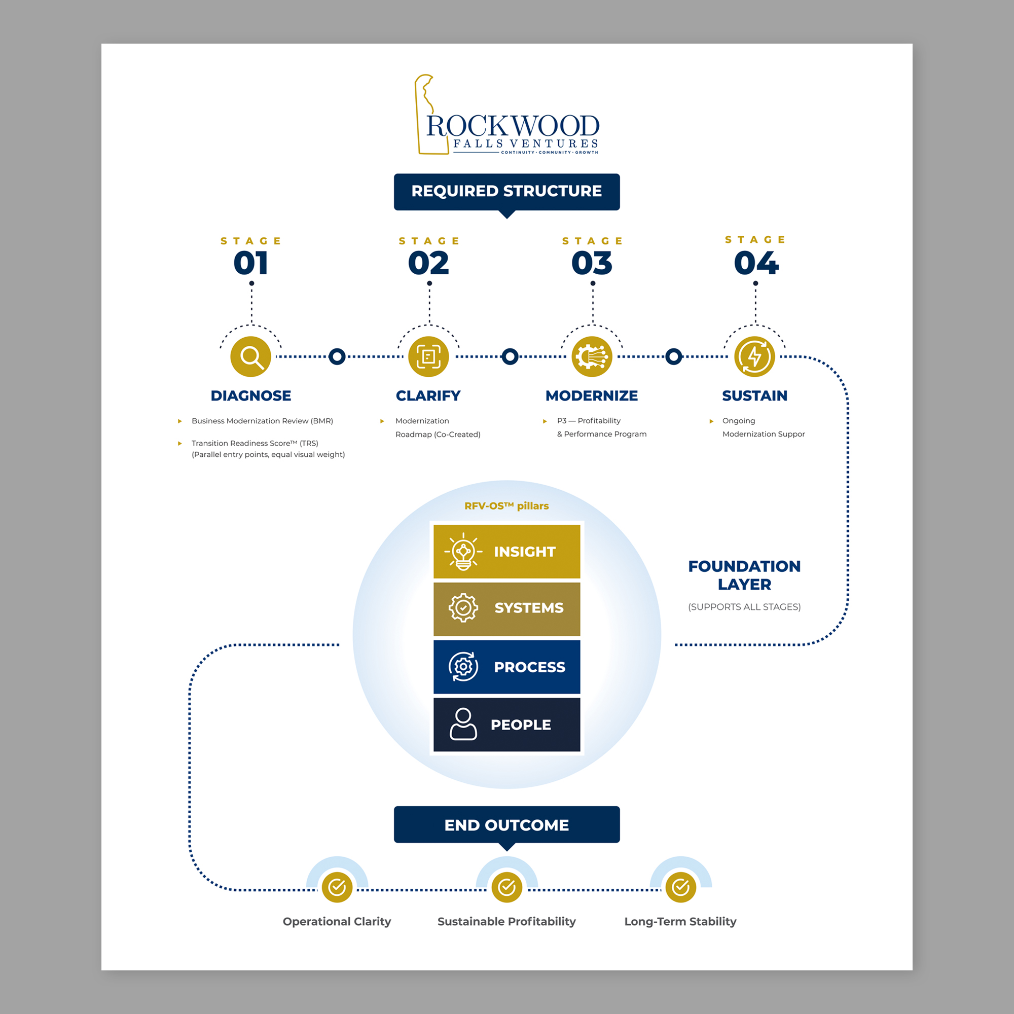 Infographic Design by Dzhafir for this project | Design #36673852