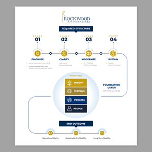 Infographic Design by Dzhafir for this project | Design #36673852