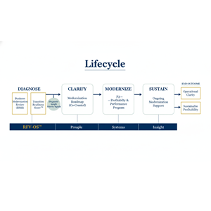 Infographic Design by Freelancertinax