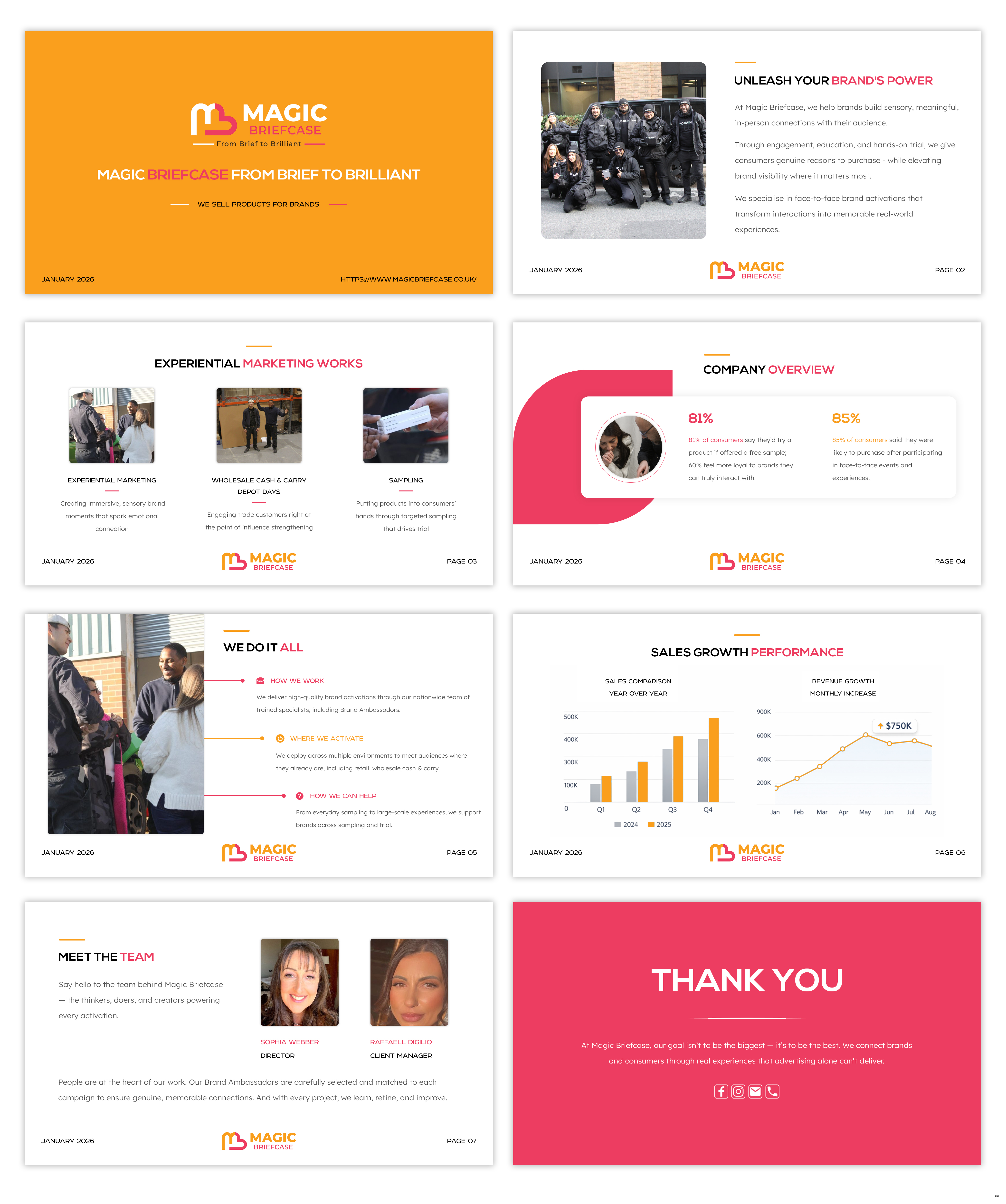 Design de PowerPoint par pb pour ce projet | Design #36682142