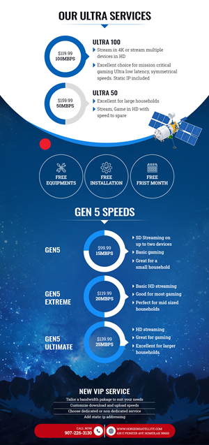 Flyer Design by Revolt Team for this project | Design: #36716524