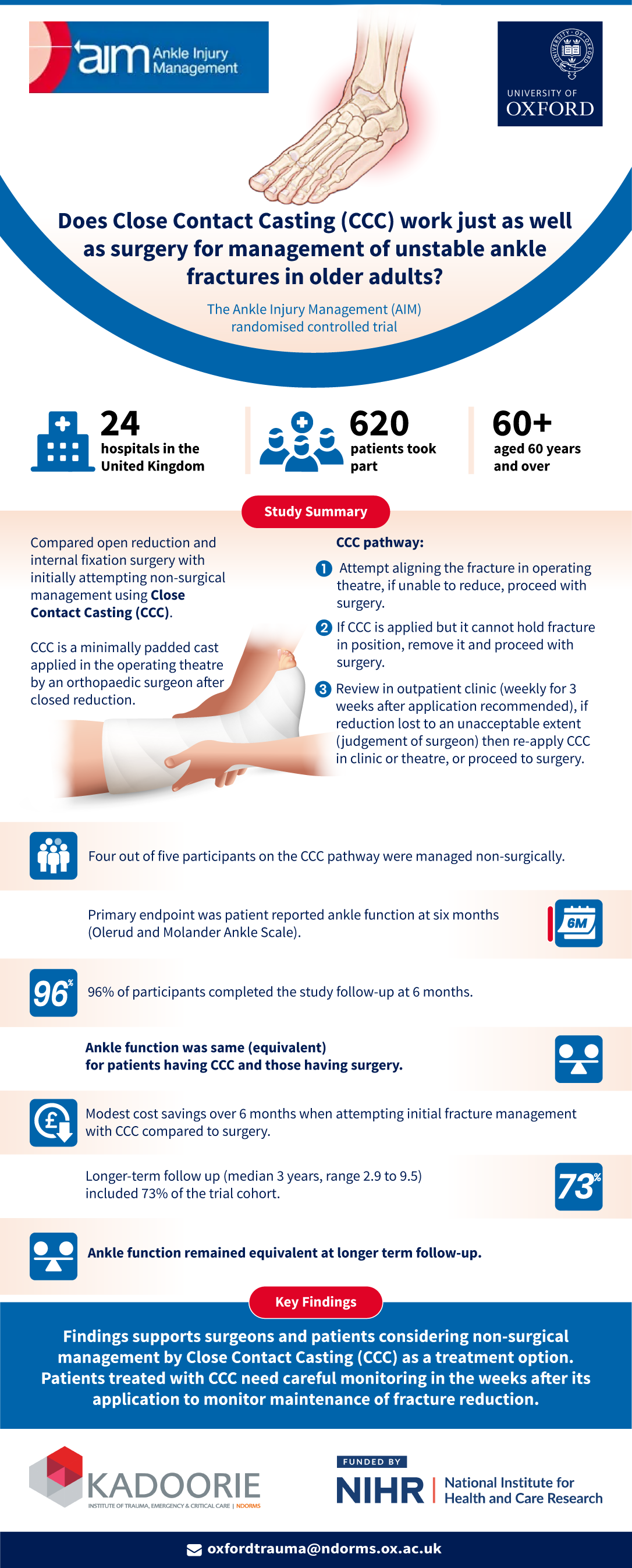 Infographic Design by Jyoti_1 for this project | Design: #36868512