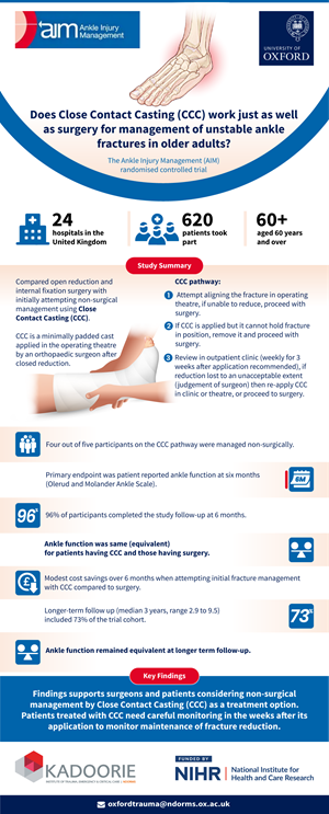 Infographic Design by Jyoti_1