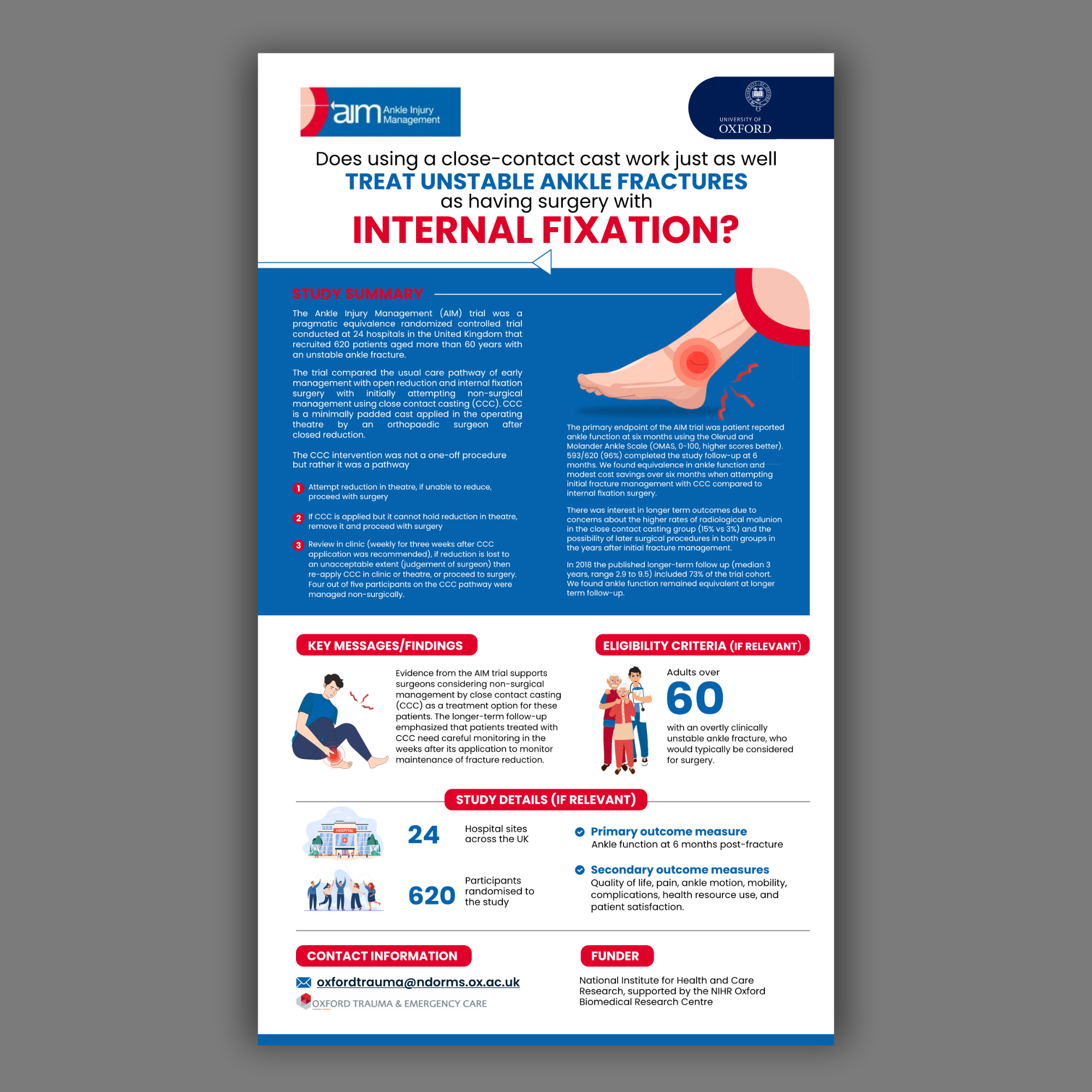 Infographic Design by debdesign for this project | Design #36709682