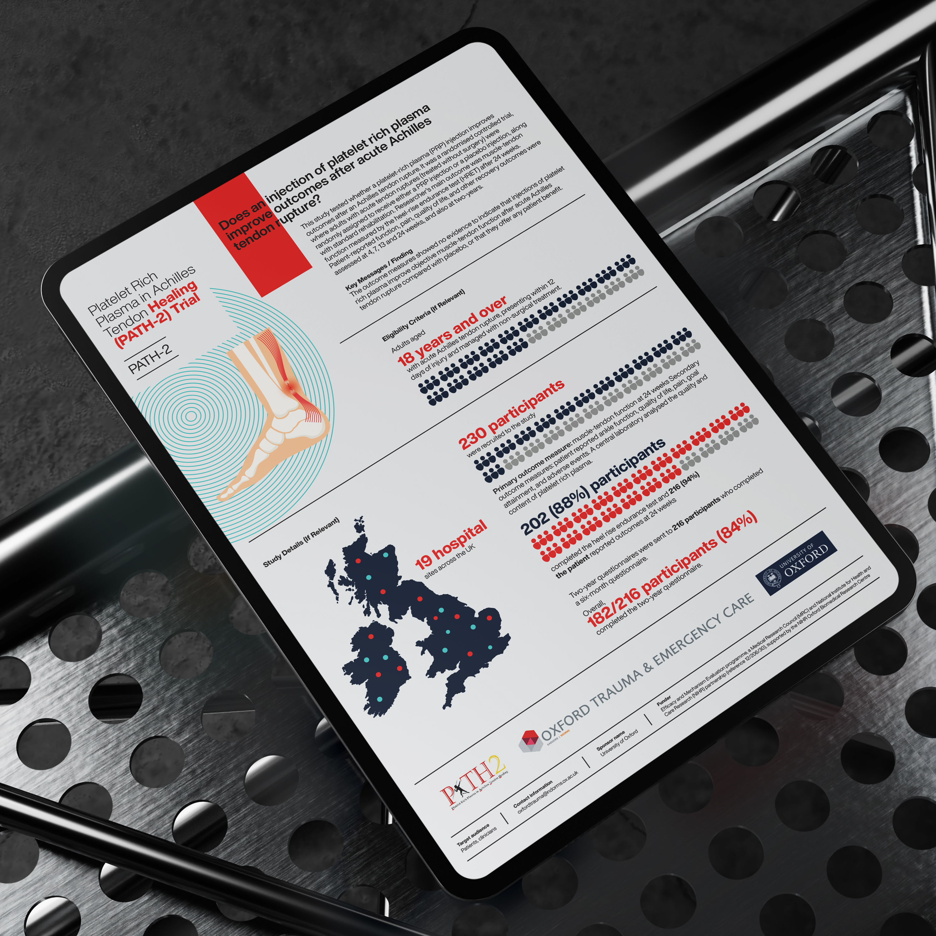 Design Infographie par Design By Muila pour ce projet | Design #36712939