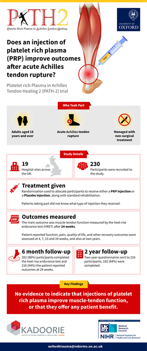 PATH-2 results infographic