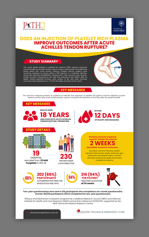 Infographic Design by debdesign for this project | Design: #36710724