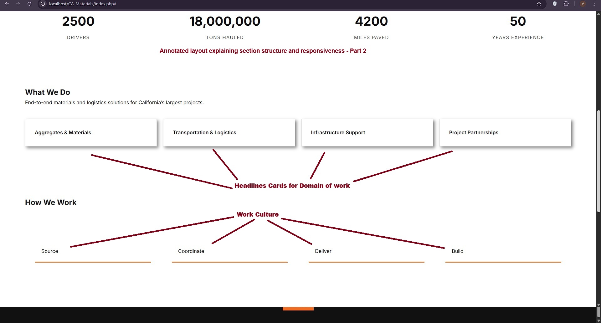 Web-Design von RMVNS für One Eleven Web Design™ | Design #36740063