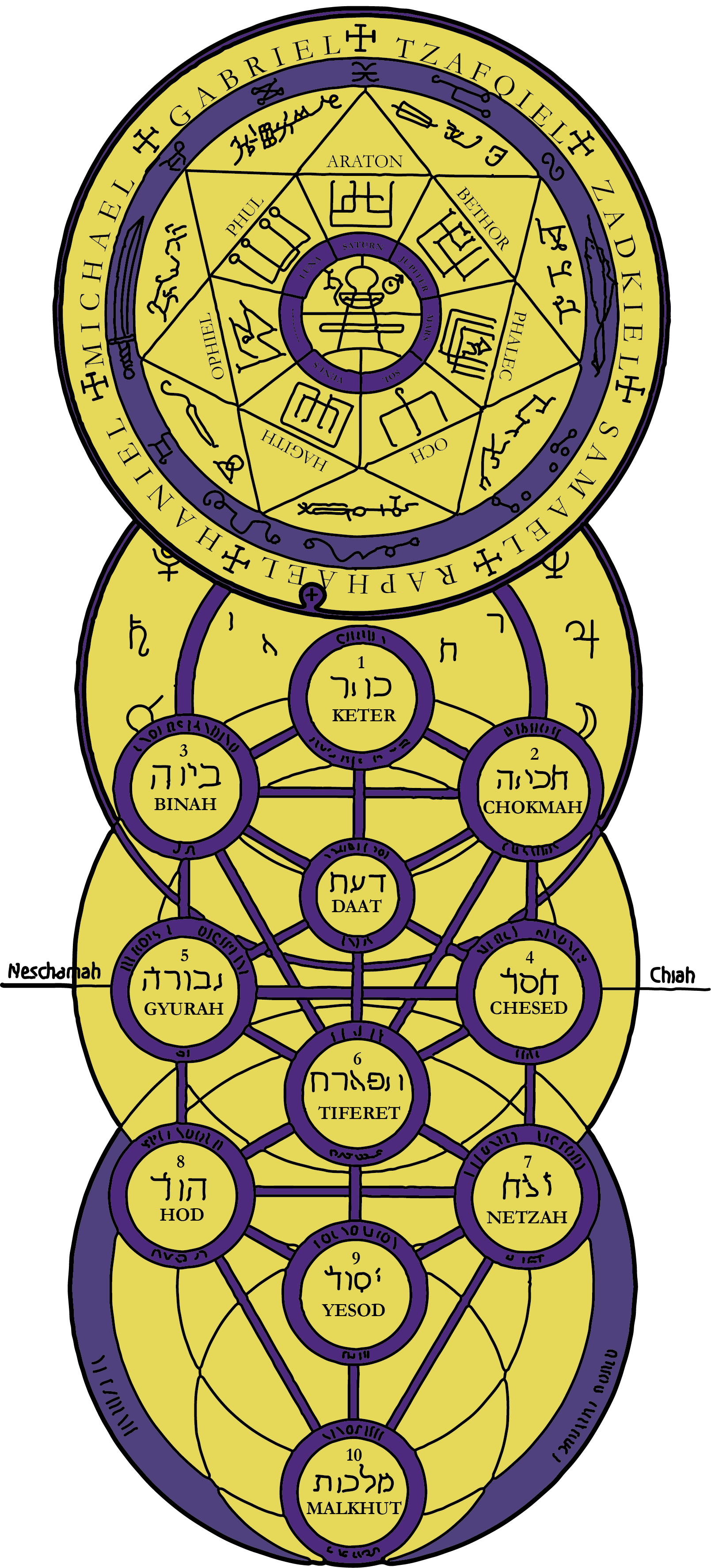 Contest winning design