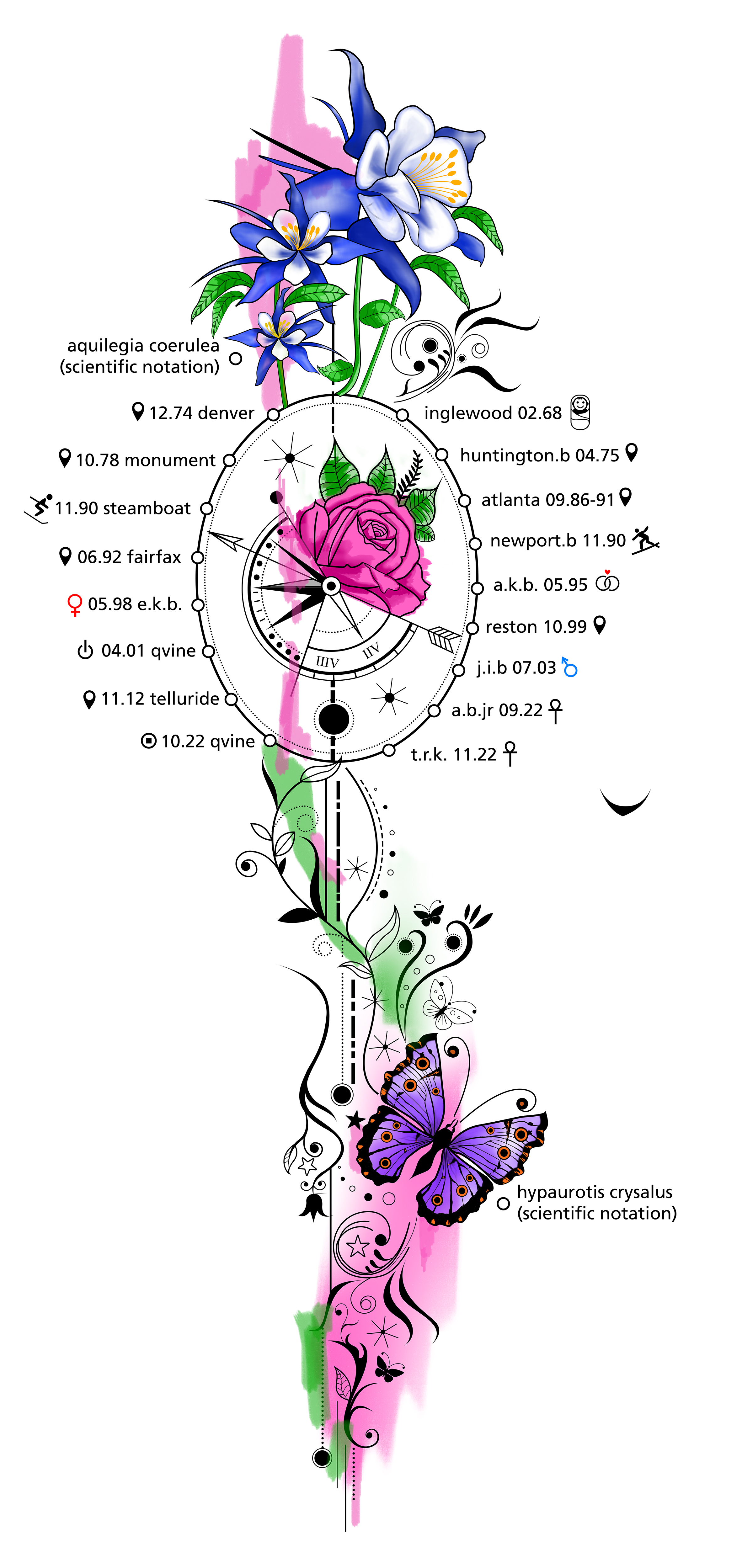 Diseño de Tatuaje por Jagdish_Chobe para este proyecto | Diseño #36781082