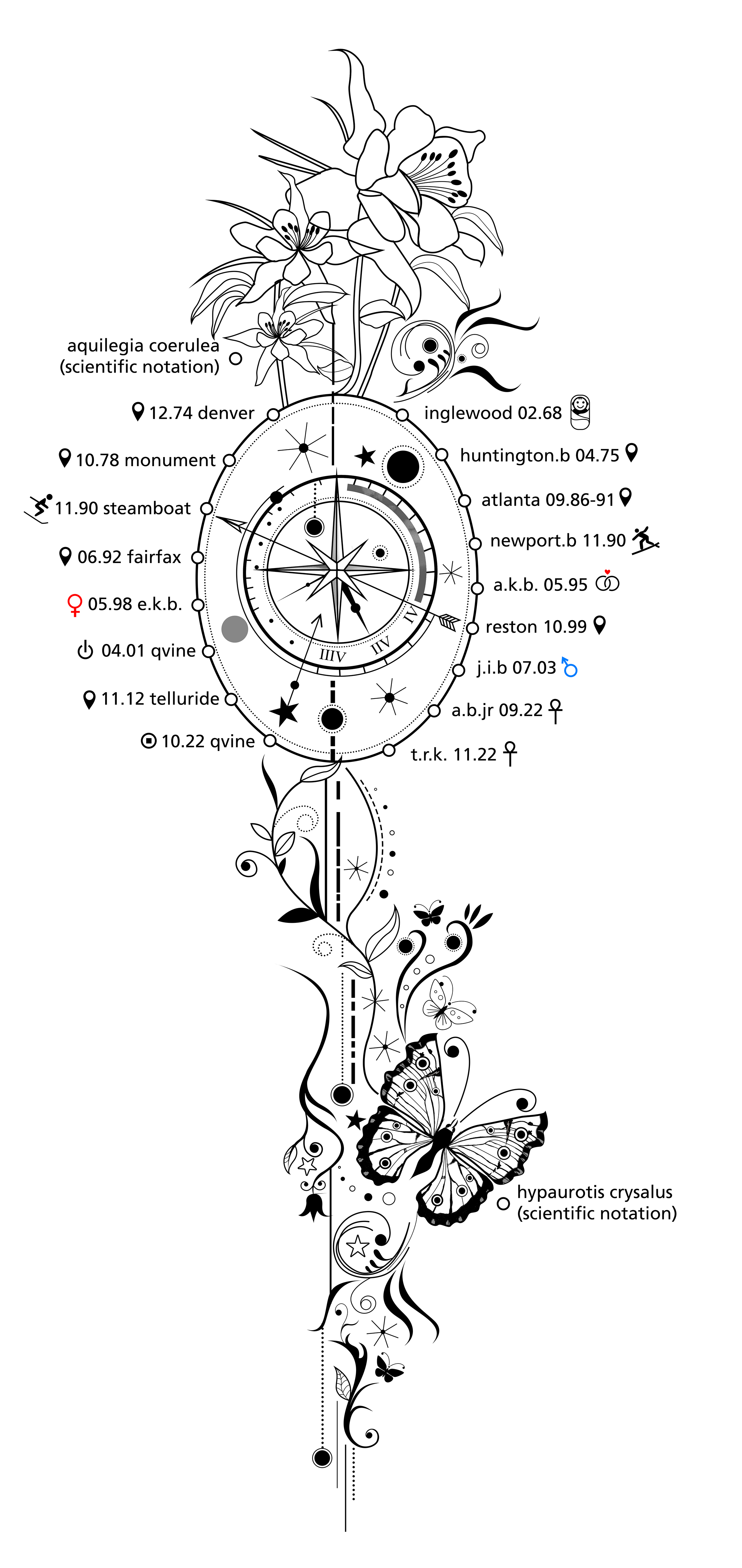 Tattoo Design by Jagdish_Chobe for this project | Design #36782468