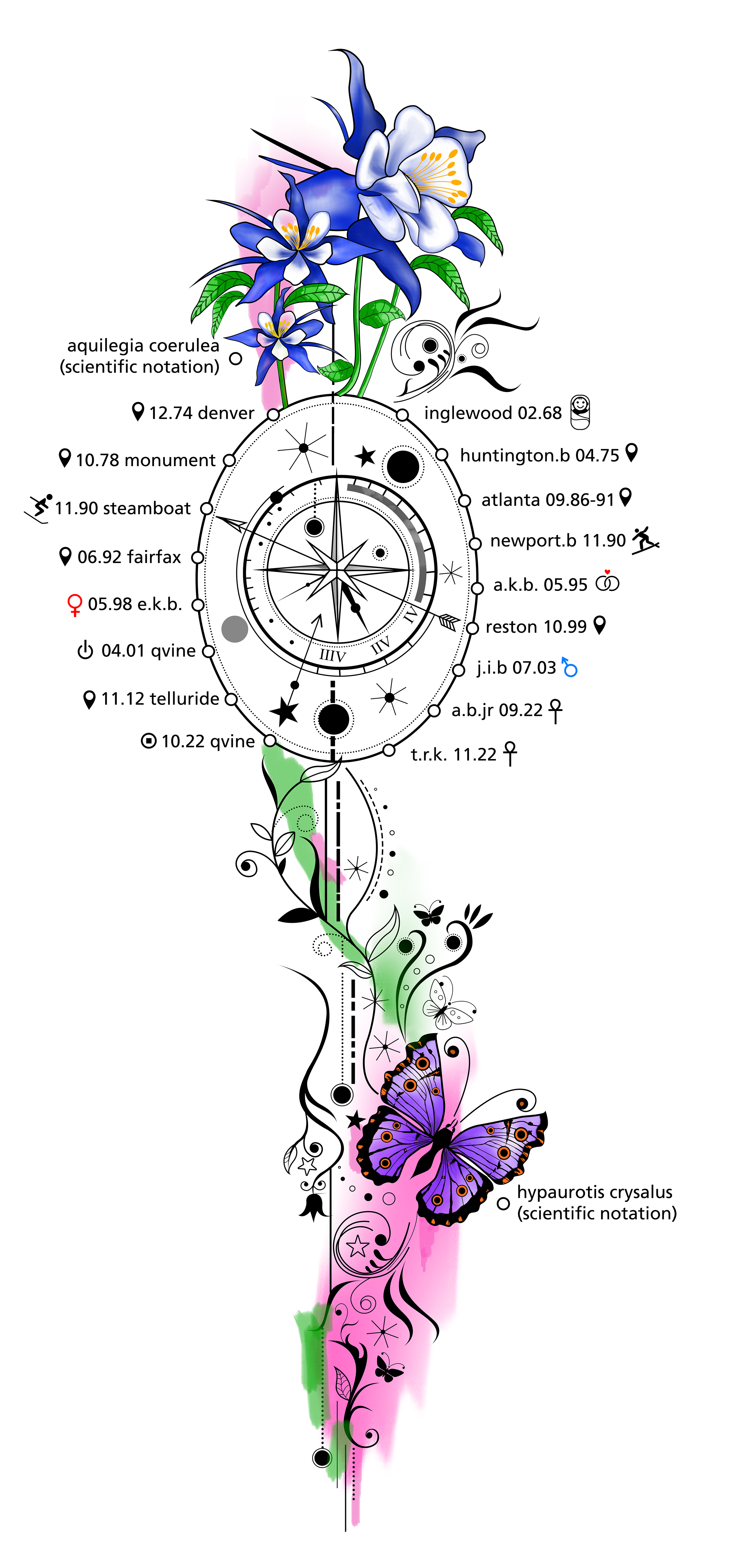 Tattoo Design by Jagdish_Chobe for this project | Design #36782469