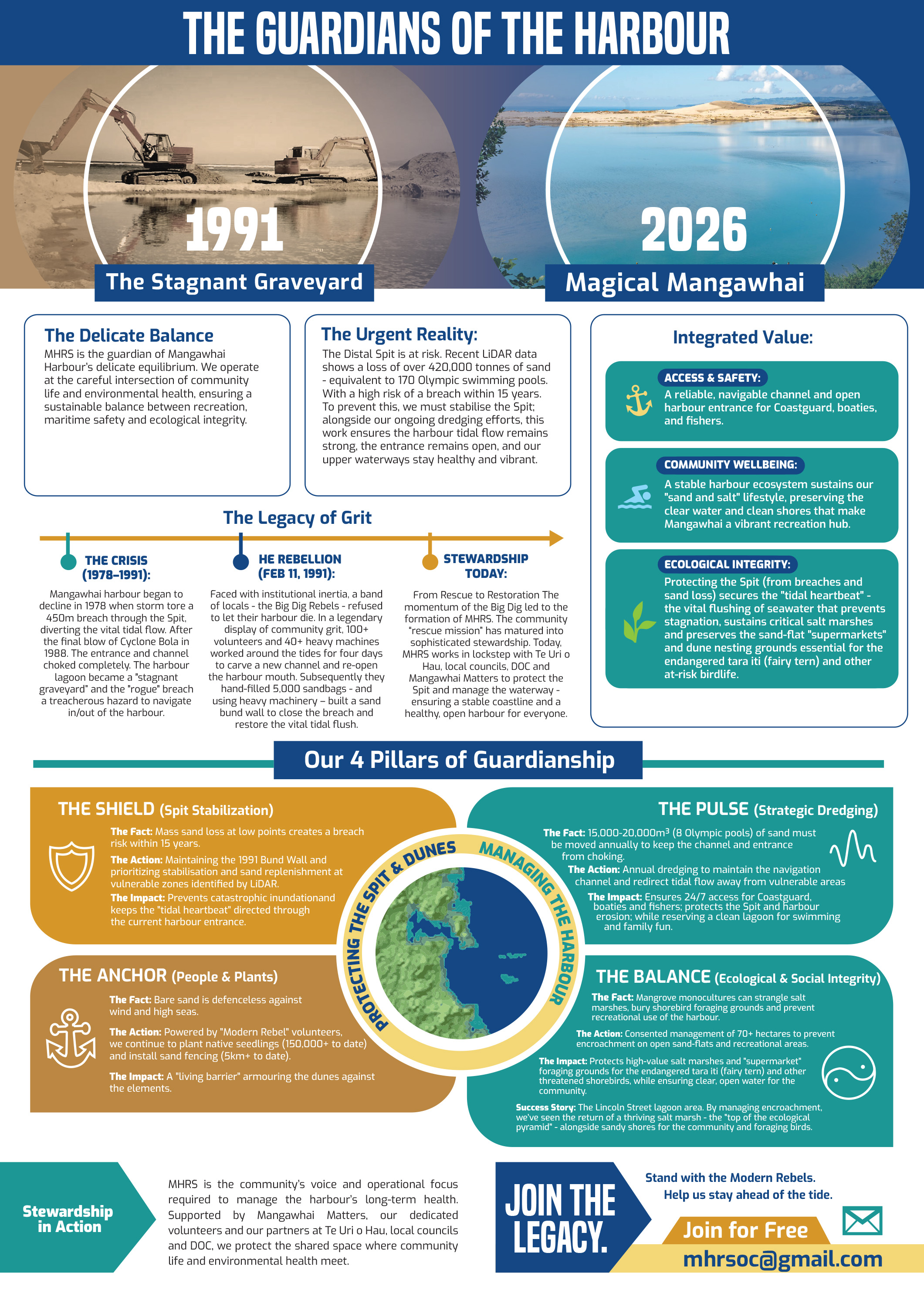 Infographic Design by MNM for this project | Design #36764382