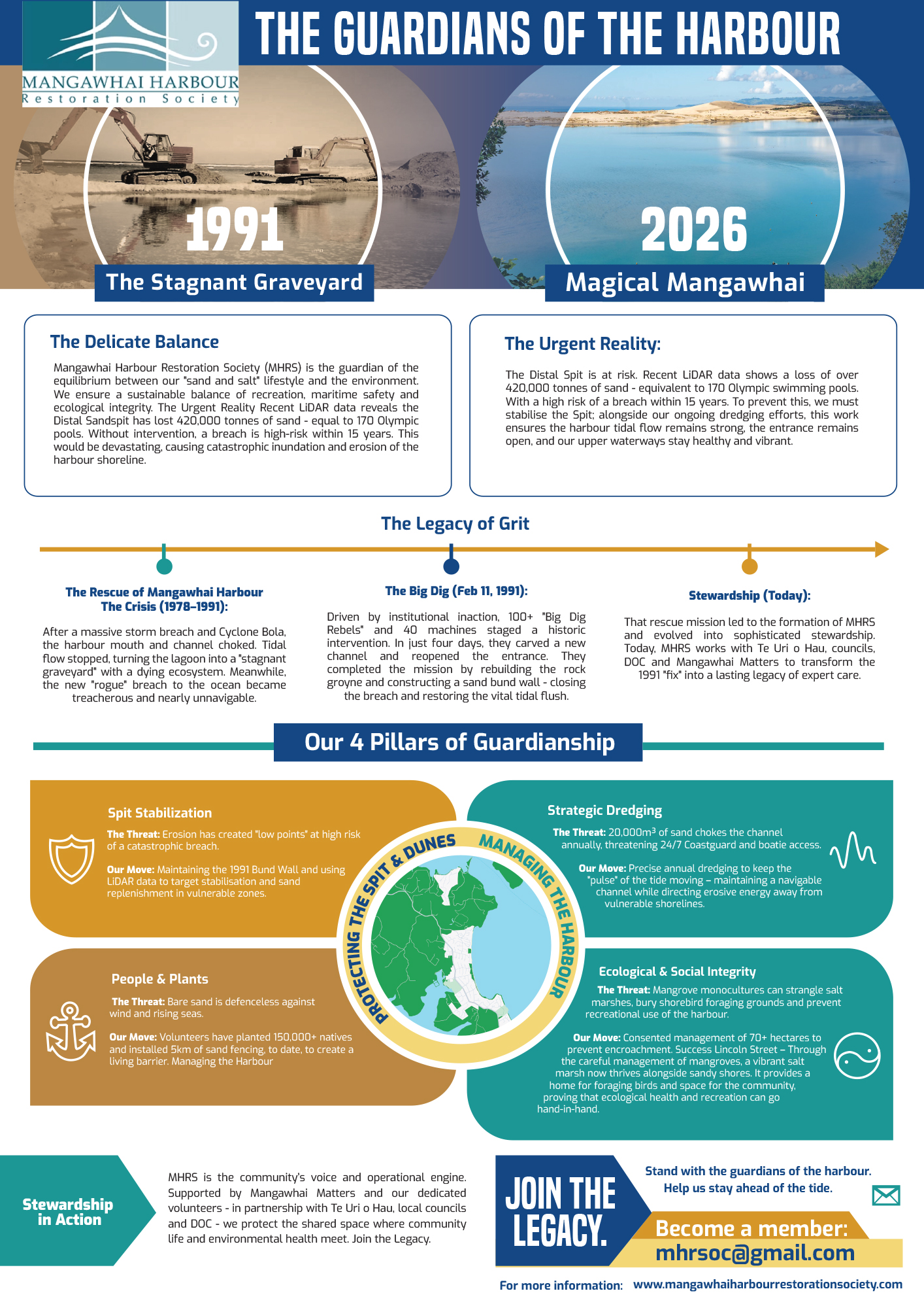 Infographic Design by MNM for this project | Design: #36792430