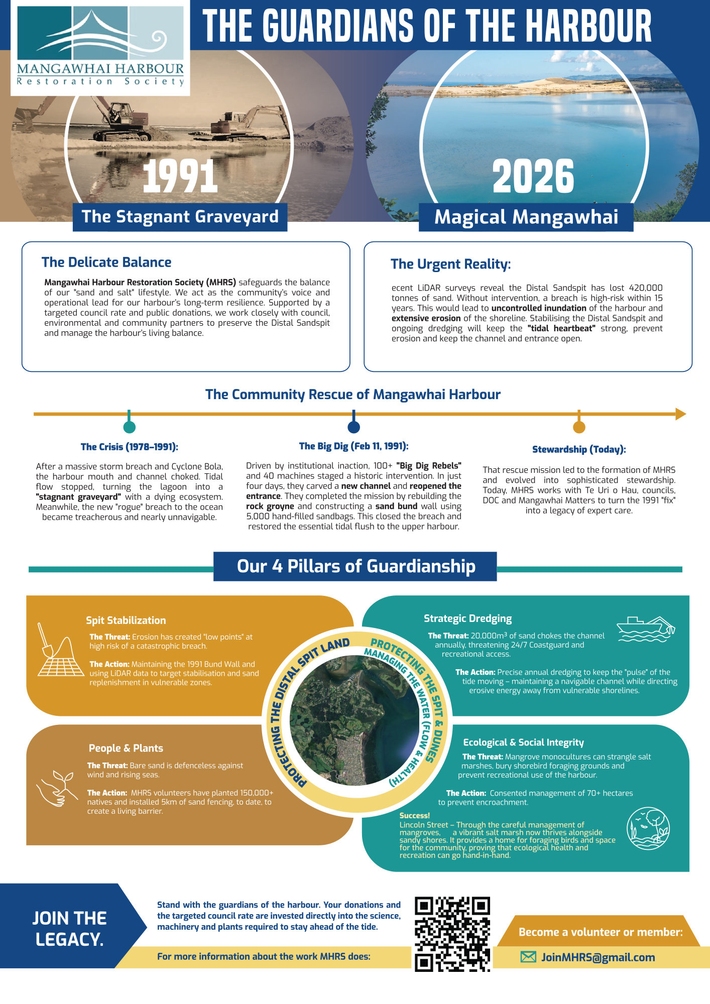 Infographic Design by MNM for this project | Design #36813653