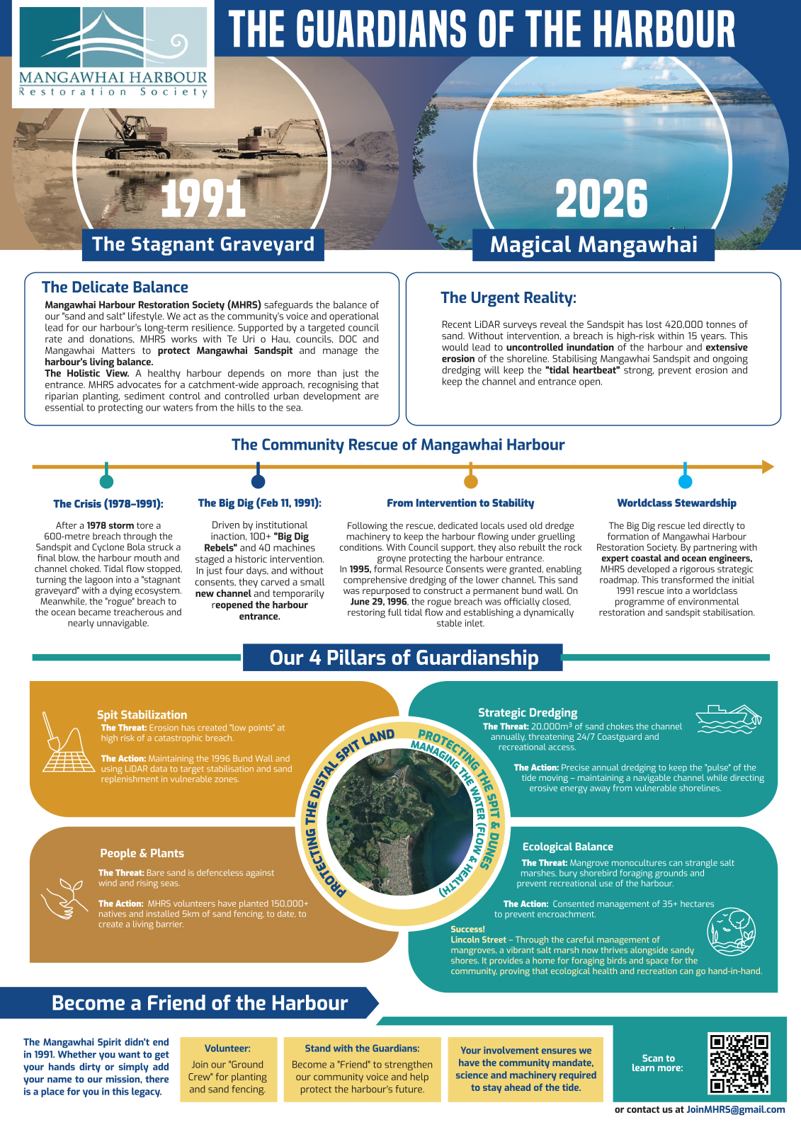 Infographic Design by MNM for this project | Design #36830359