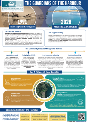 Infographic Design by MNM for this project | Design: #36830359