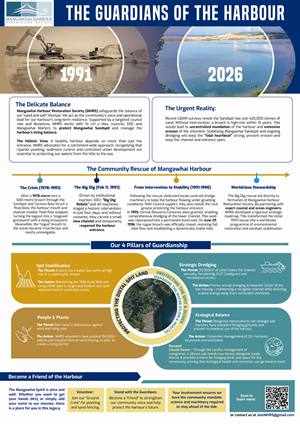 Infographic Design by MNM for this project | Design: #36851229