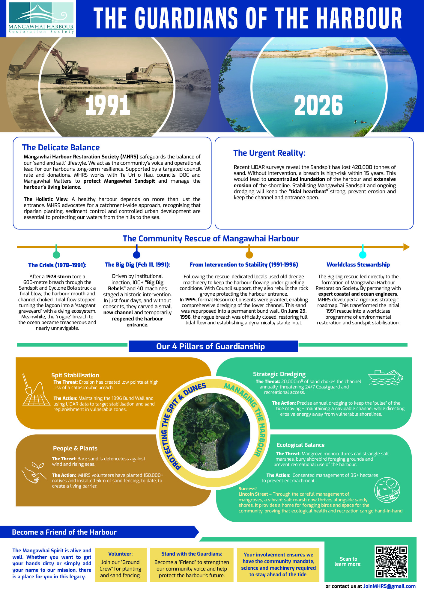 Infographic Design by MNM for this project | Design #36853329