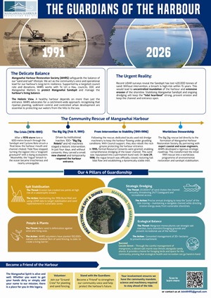 Infographic Design by MNM for this project | Design: #36853329