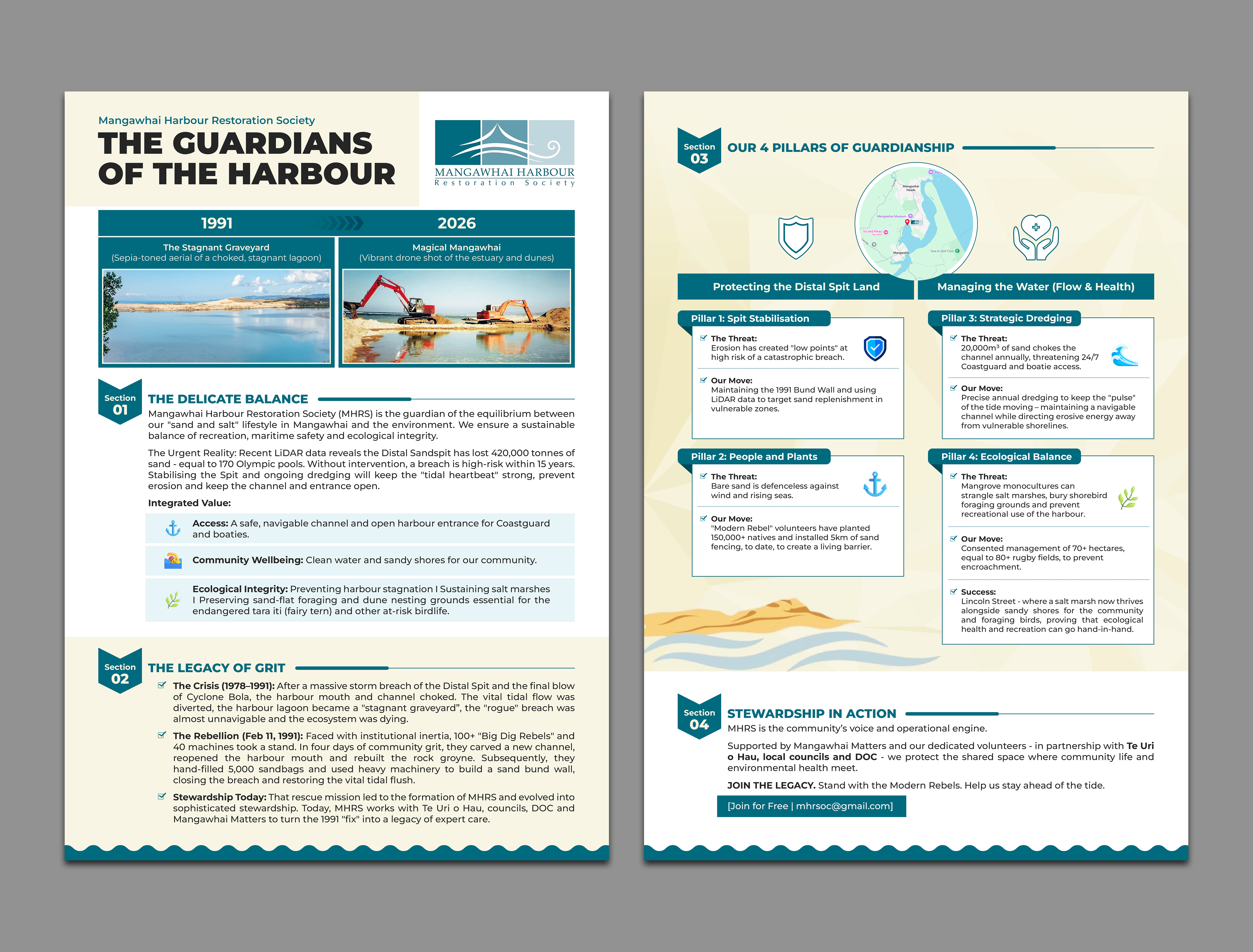 Infographic Design by Graphic Gallery for this project | Design #36783869