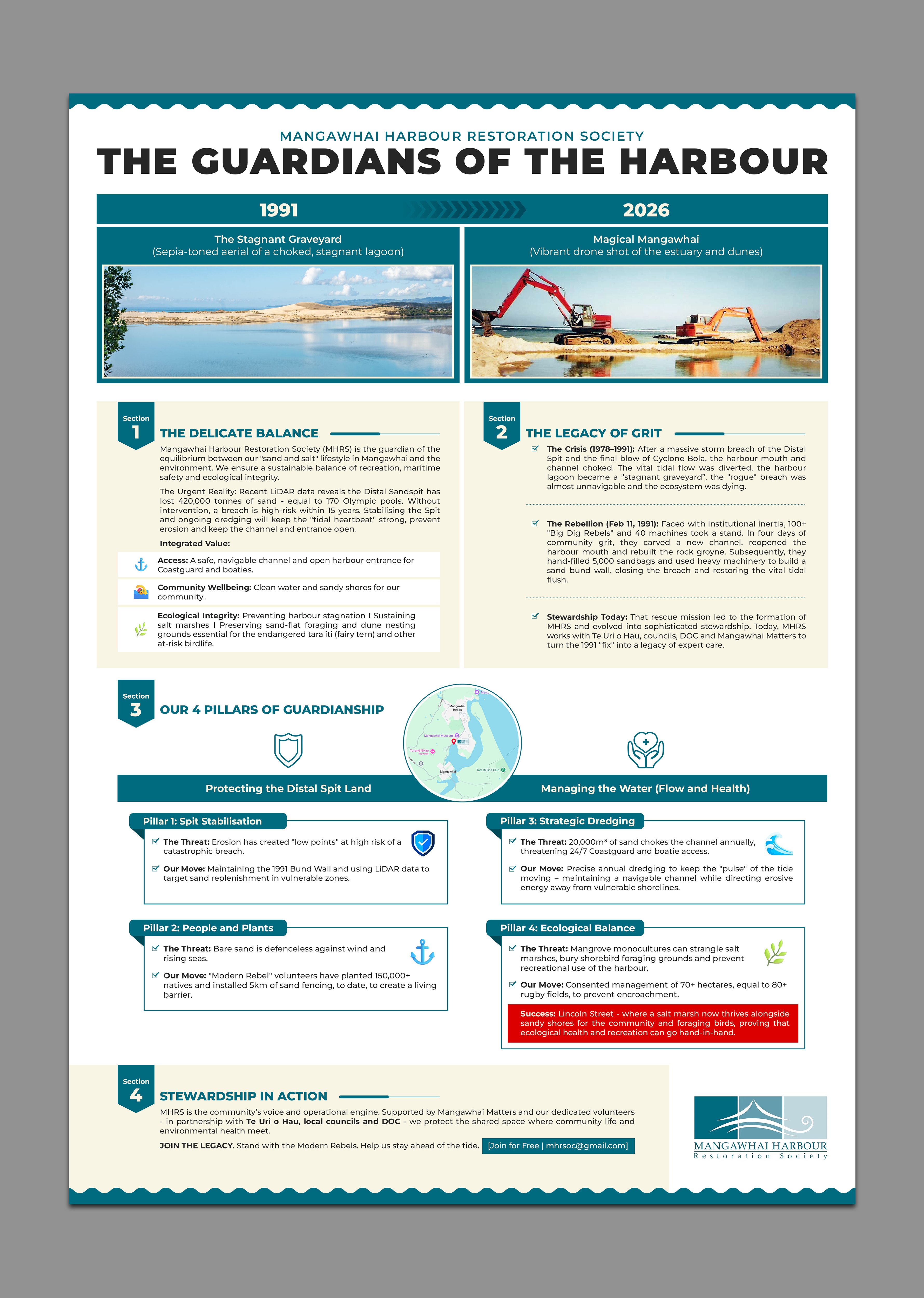 Infographic Design by Graphic Gallery for this project | Design #36787513