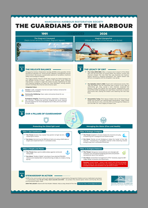 Infographic Design by Graphic Gallery for this project | Design: #36787513