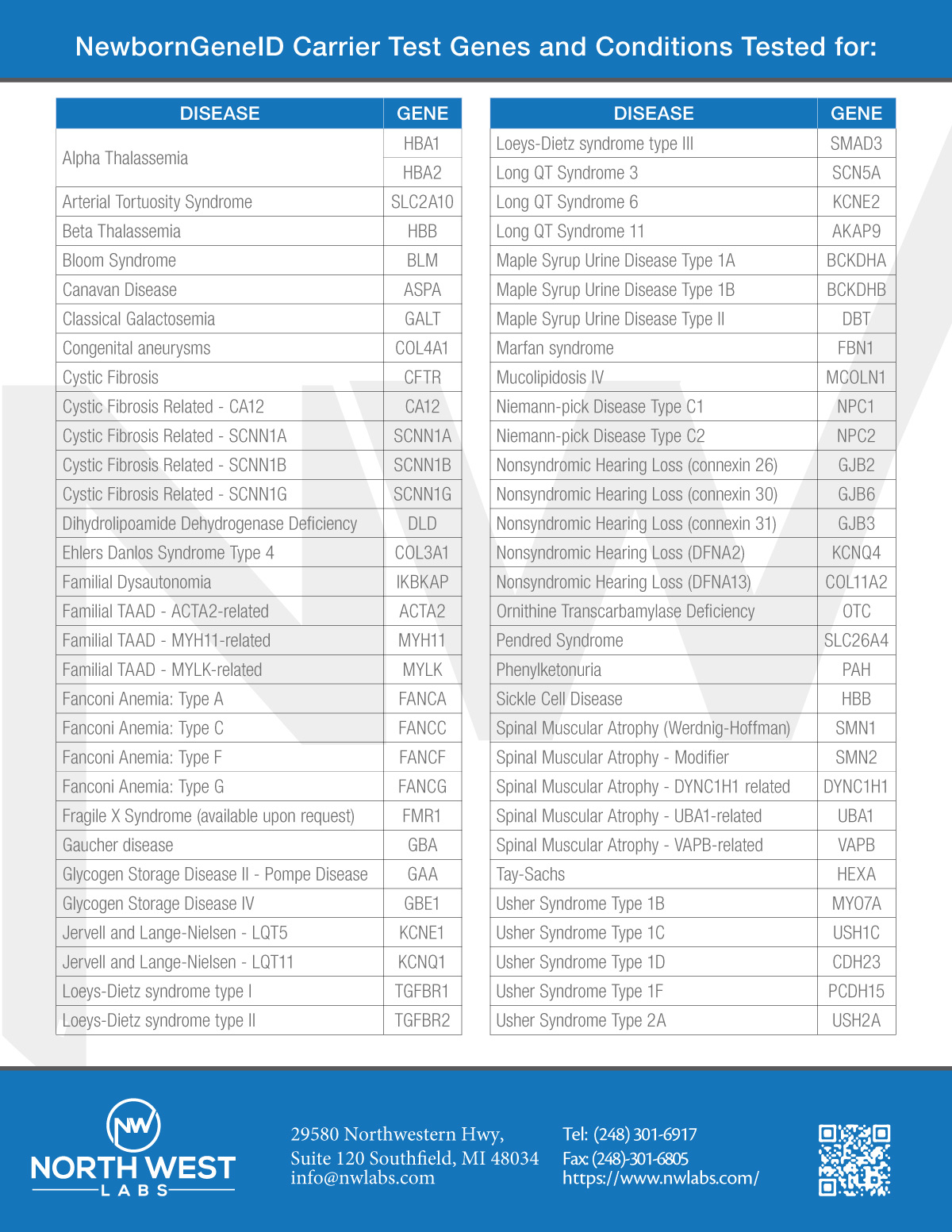 {0} by {1} for this project | Design #{2}[FORMAT EXCEPTION]