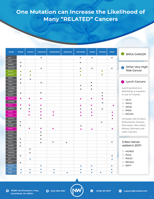 Graphic Design by pb for this project | Design: #36788290