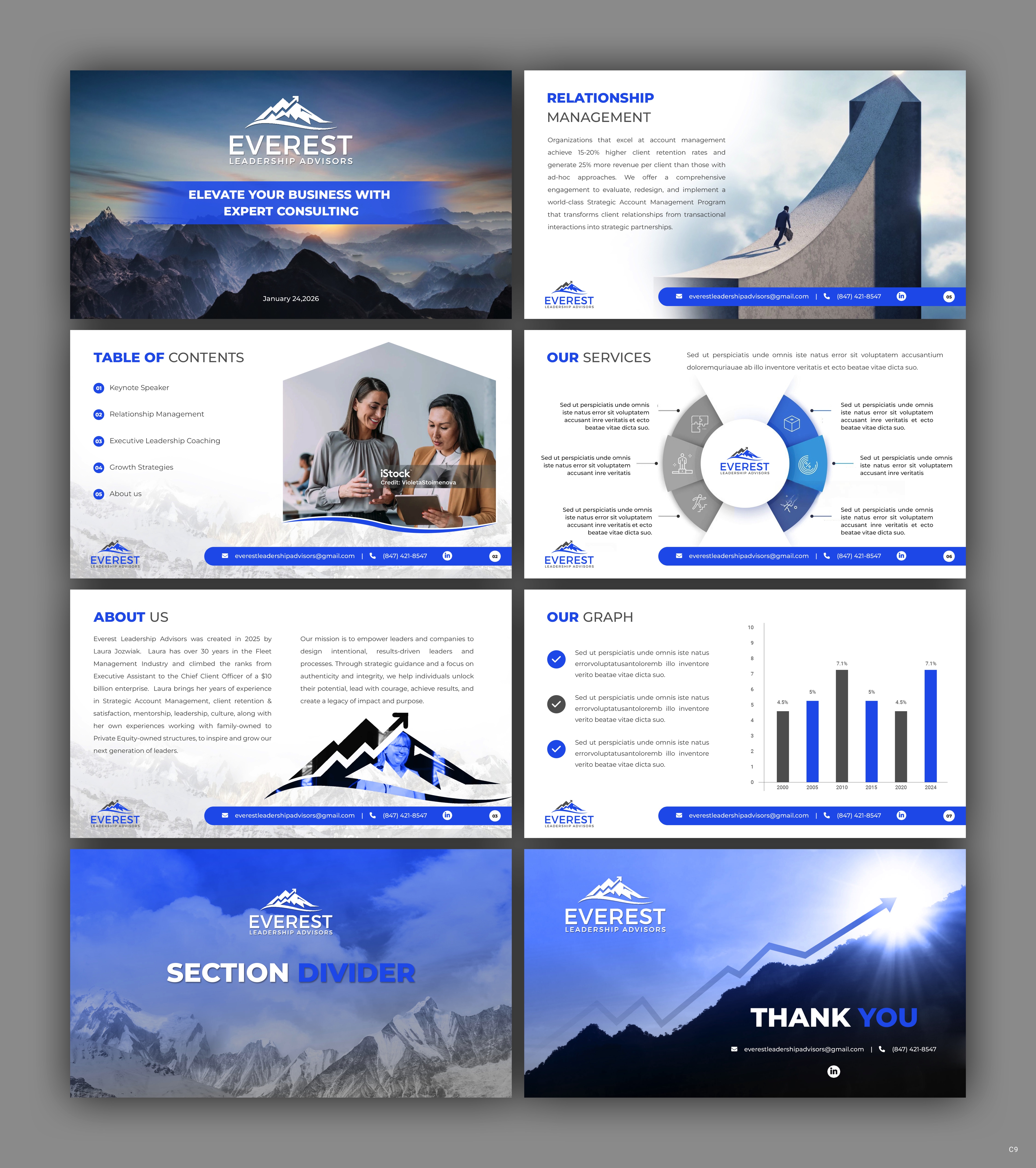 PowerPoint Design by pb for this project | Design #36771191