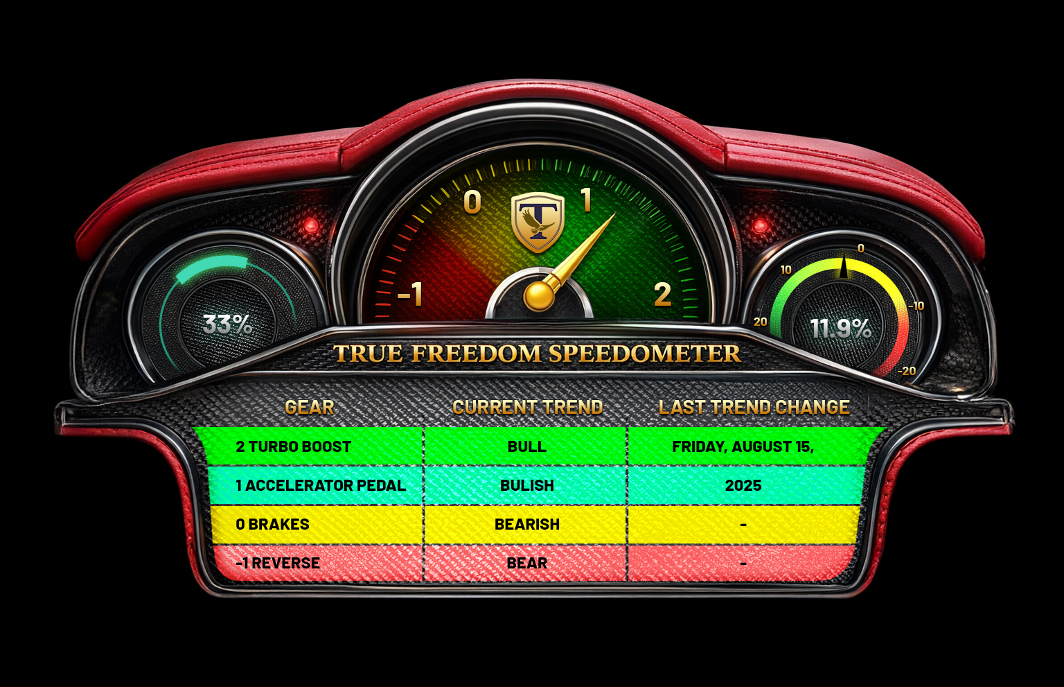 Contest winning design