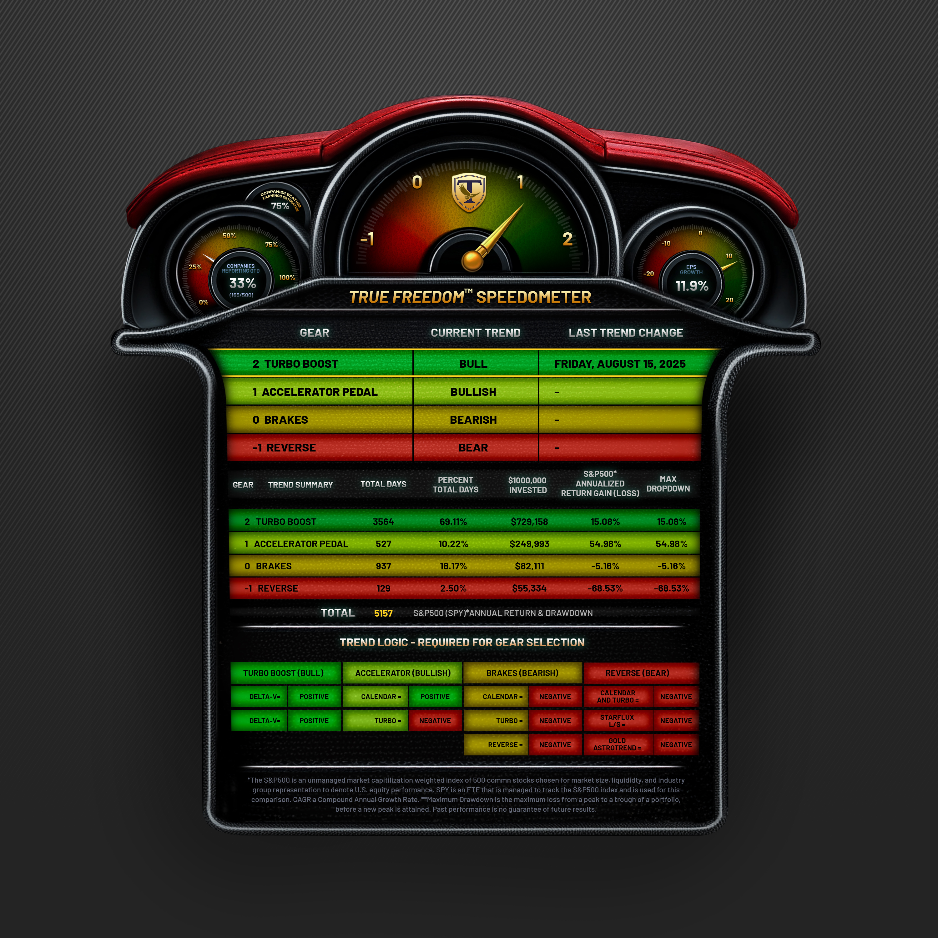 Design Graphique par Tharangafirst pour Pinkerton Wealth | Design #36886649