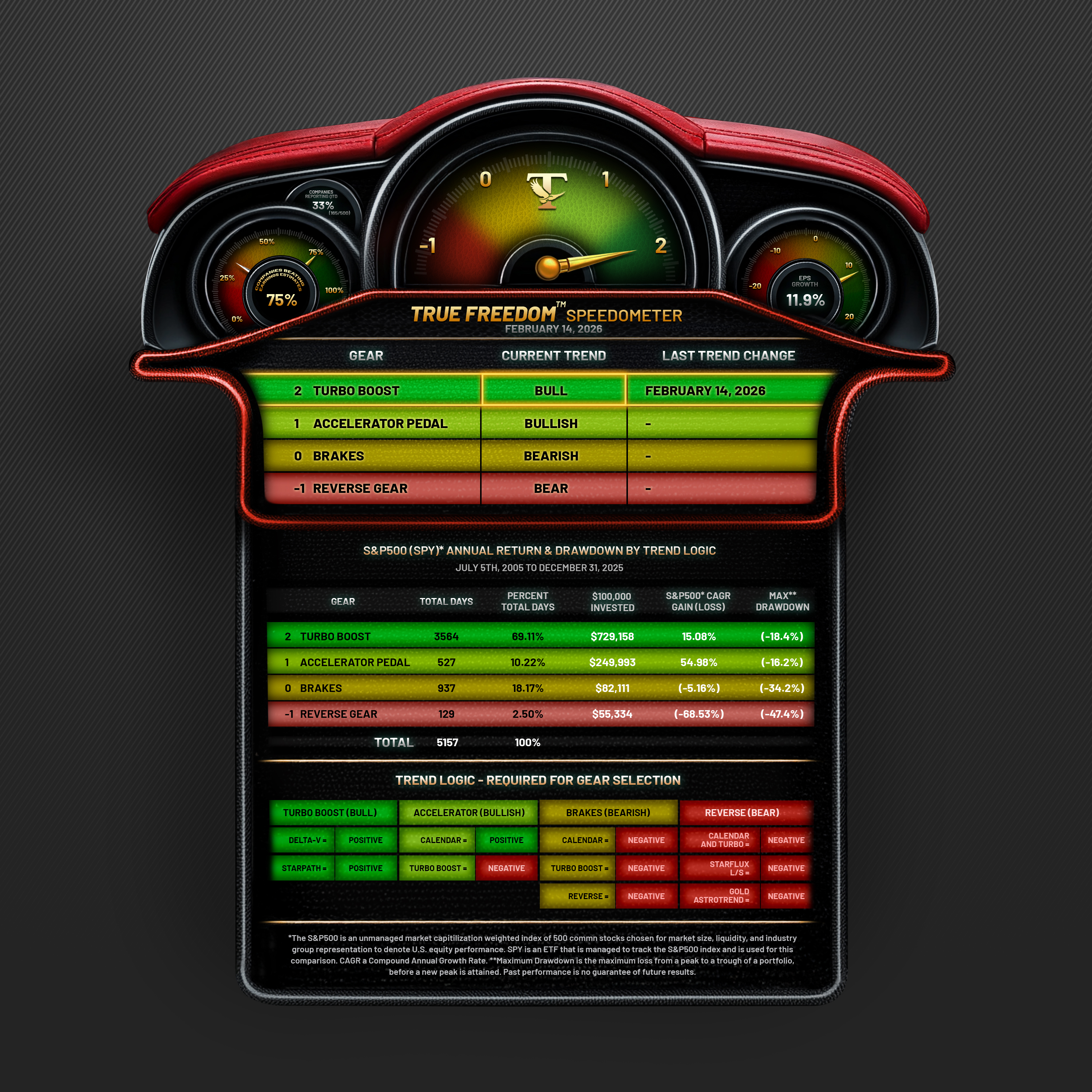 Graphic Design by Tharangafirst for Pinkerton Wealth | Design #36892805