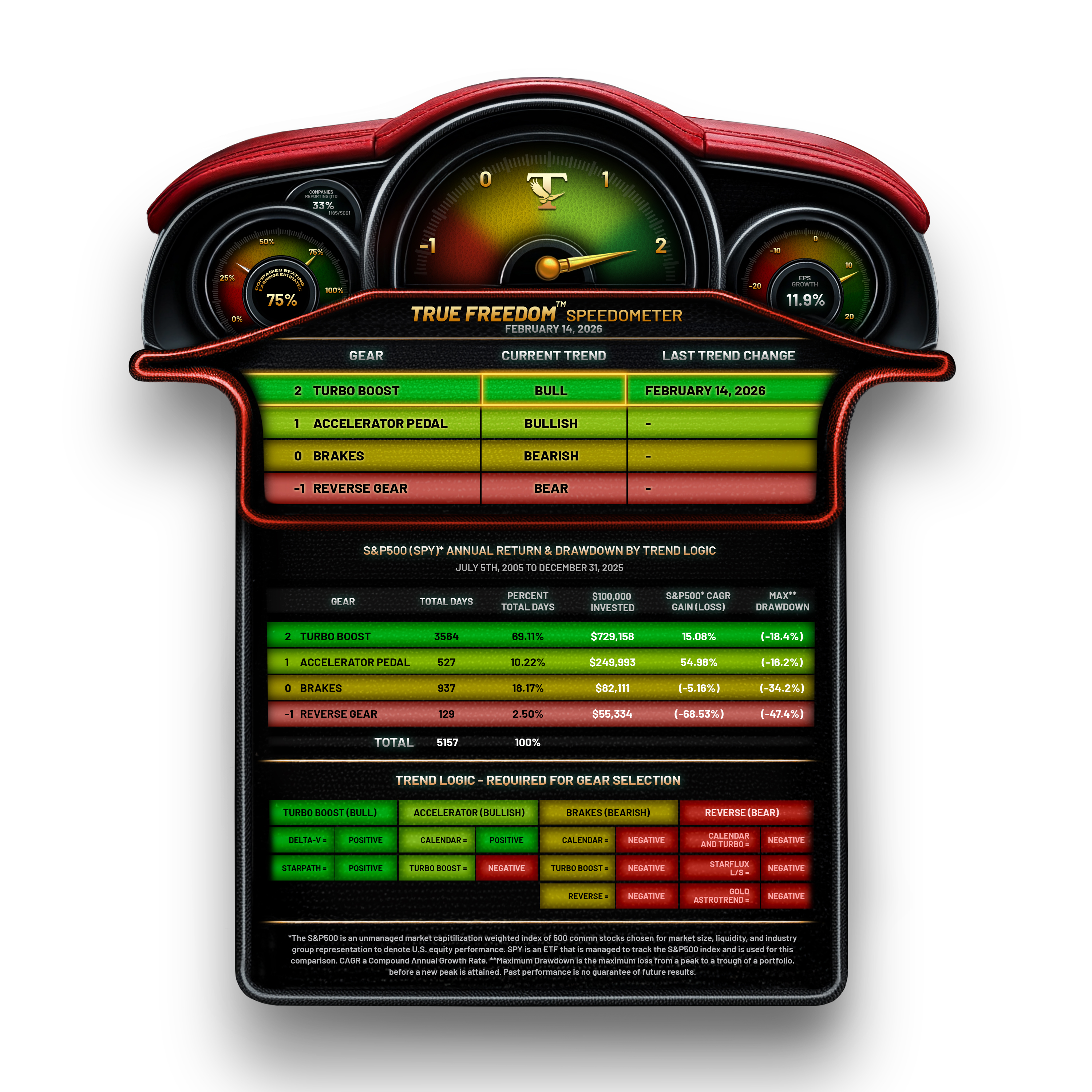 Graphic Design by Tharangafirst for Pinkerton Wealth | Design #36892879