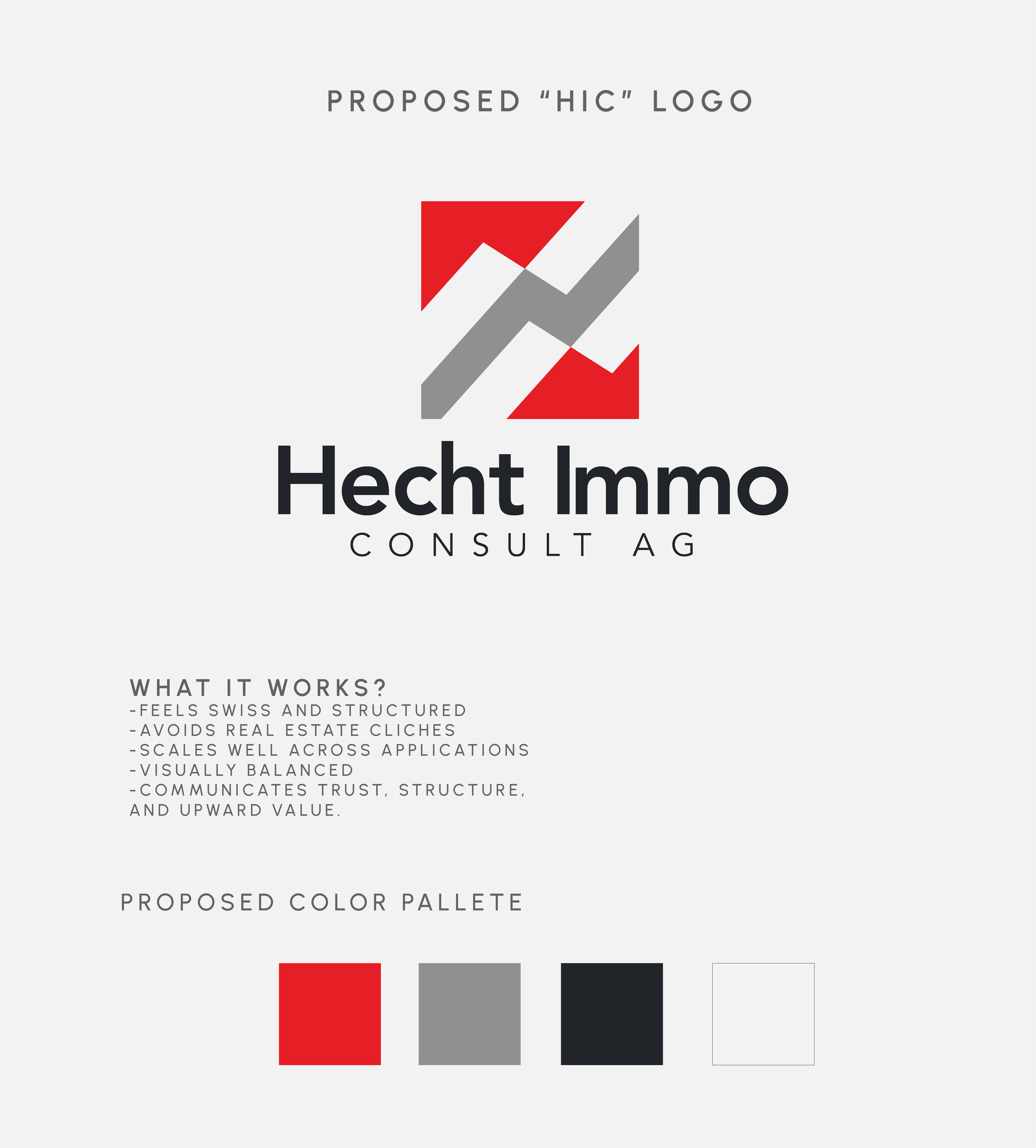 Logo Design by Splendid Designs for Hecht Immo Consult AG | Design #36873513