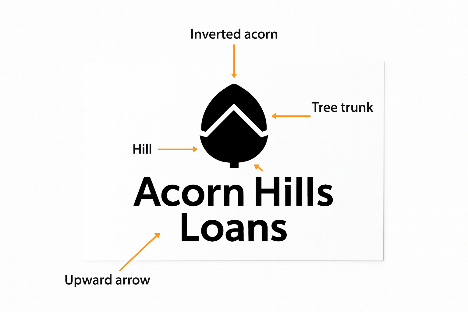 Logo Design by DiegoArancibia for this project | Design #36858608