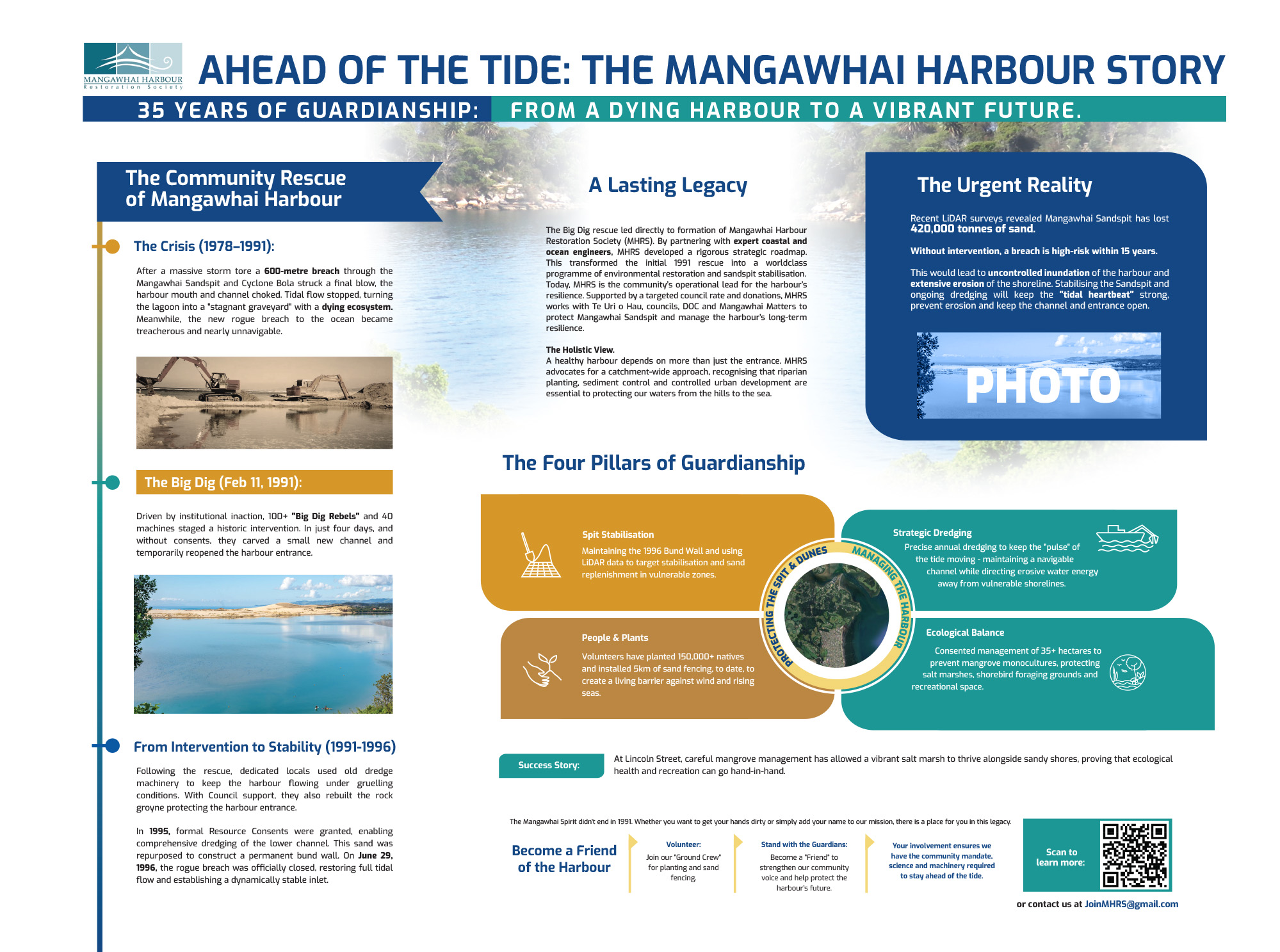 Signage Design by MNM for this project | Design #36869223