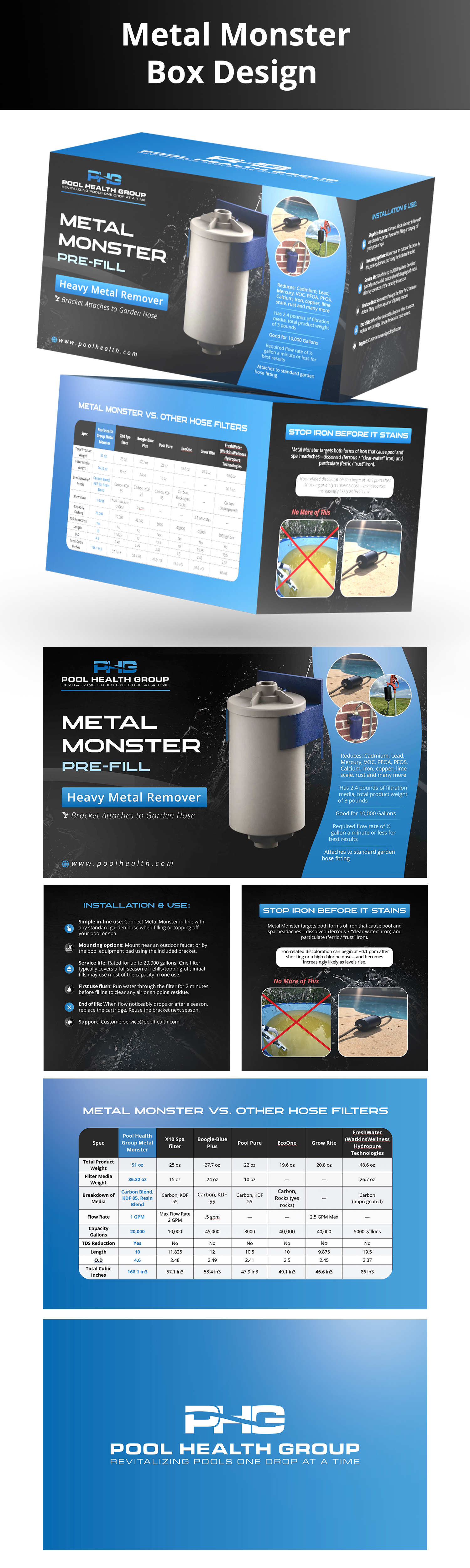 Packaging Design by Farvahar Design Studio for Pool Health Group Inc | Design #36884789