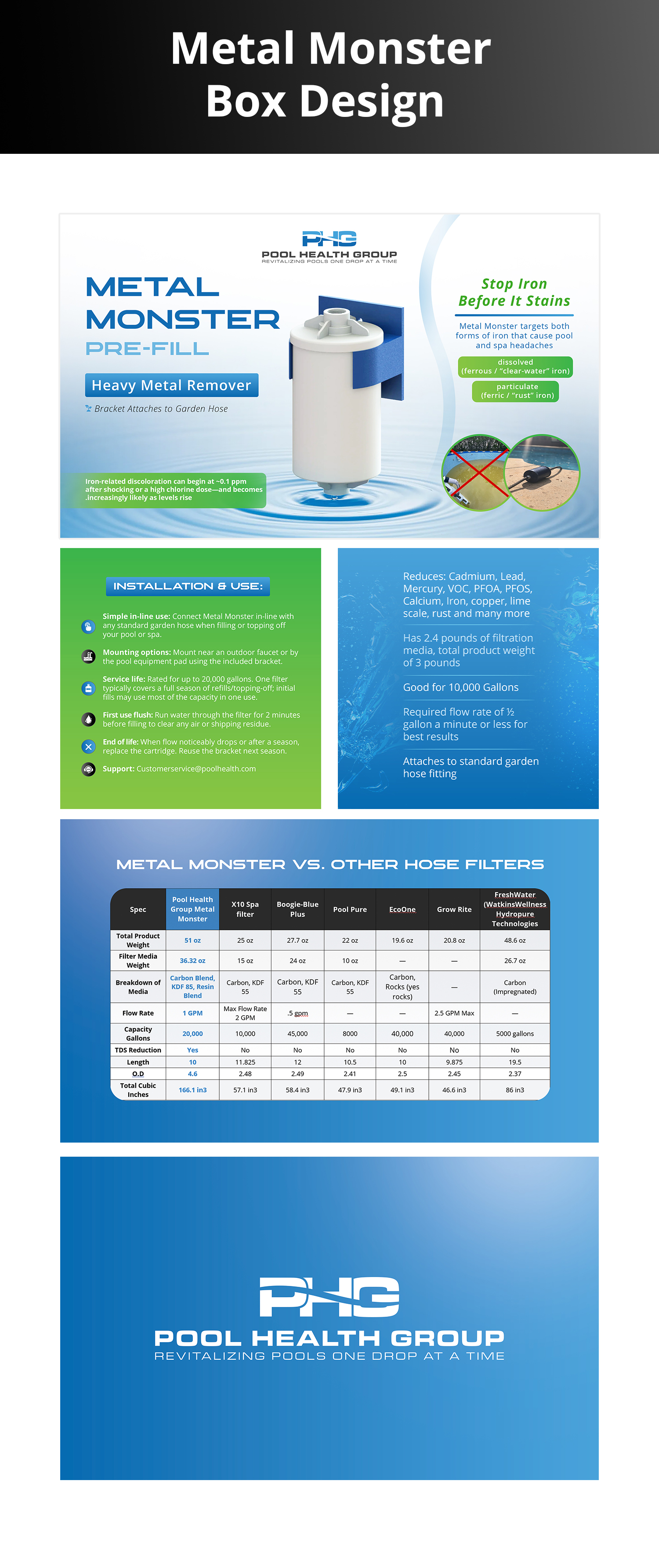 Design Emballage par Farvahar Design Studio pour Pool Health Group Inc | Design #36890276