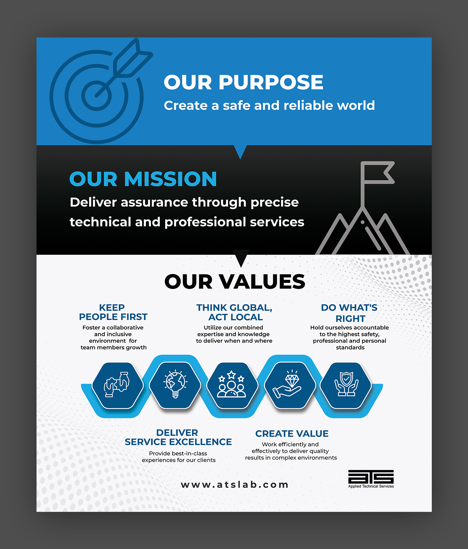 Grafik-Design von debdesign für Applied Technical Services | Design #36876669