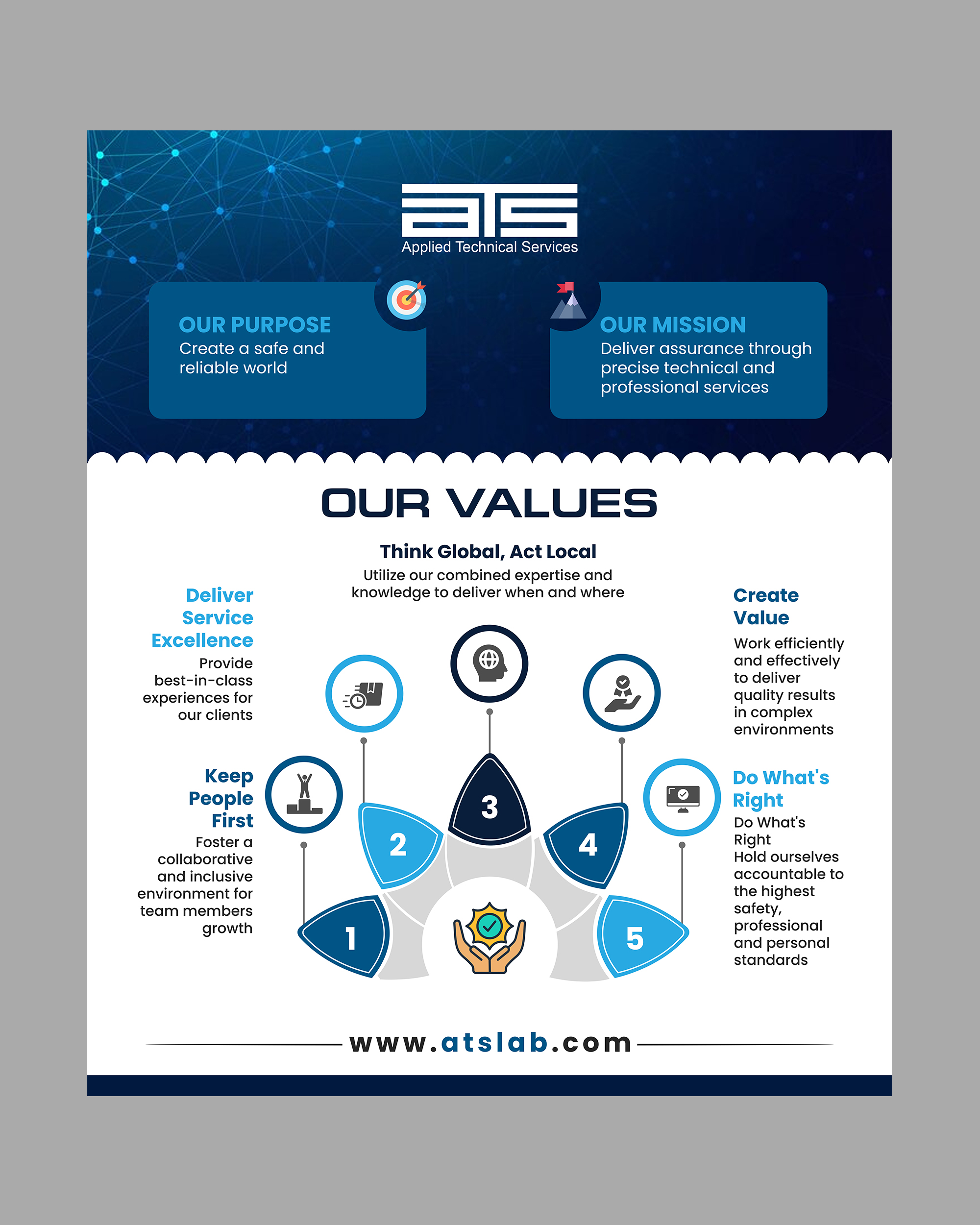 Grafik-Design von debdesign für Applied Technical Services | Design #36876811