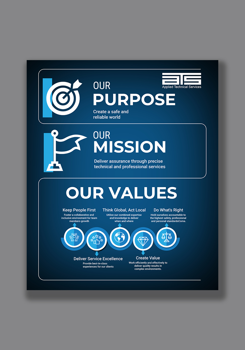 Grafik-Design von debdesign für Applied Technical Services | Design #36888230