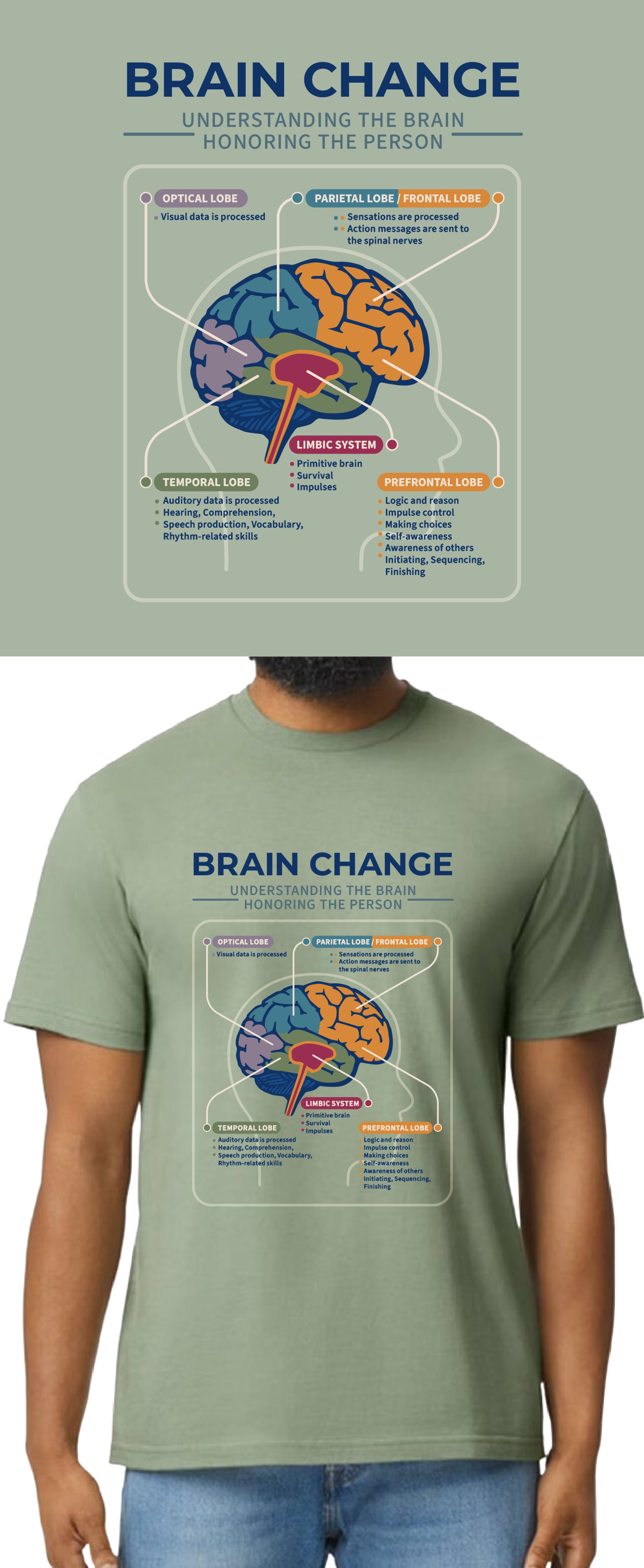 Diseño de Camiseta por Patrick M para este proyecto | Diseño #36909133