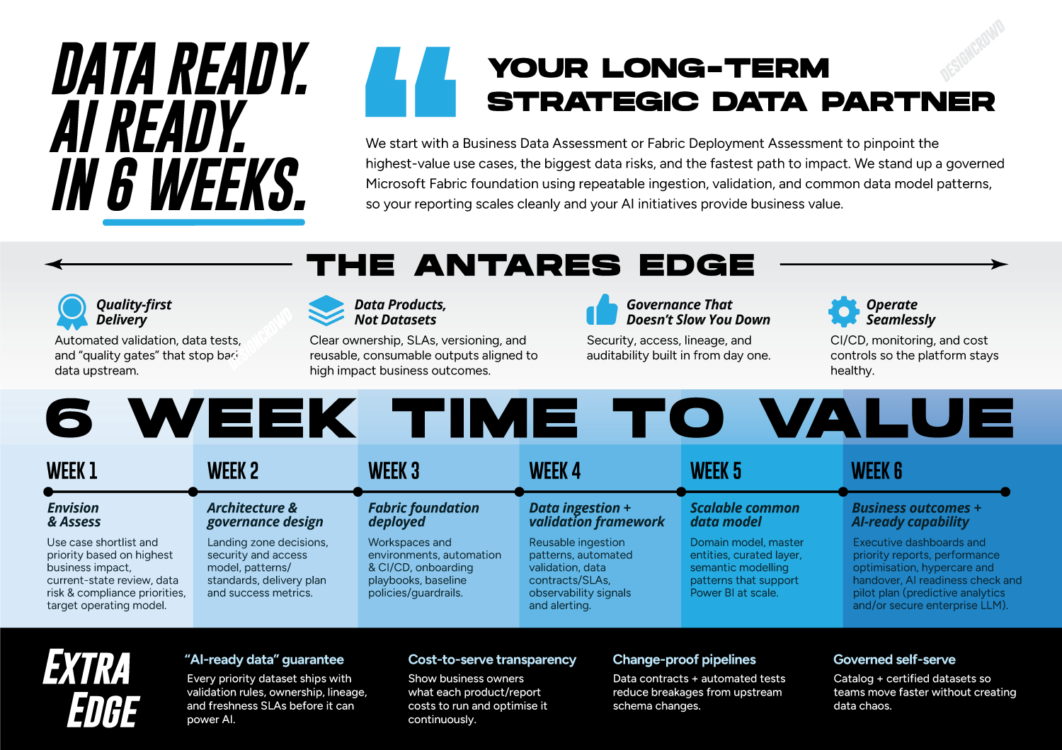 Diseño Infográfico por JK18 para este proyecto | Diseño #36913278