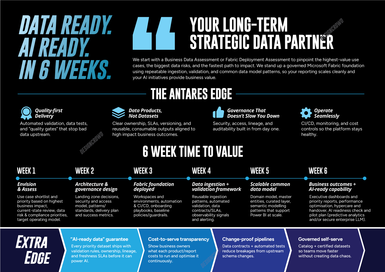 Diseño Infográfico por JK18 para este proyecto | Diseño #36913293