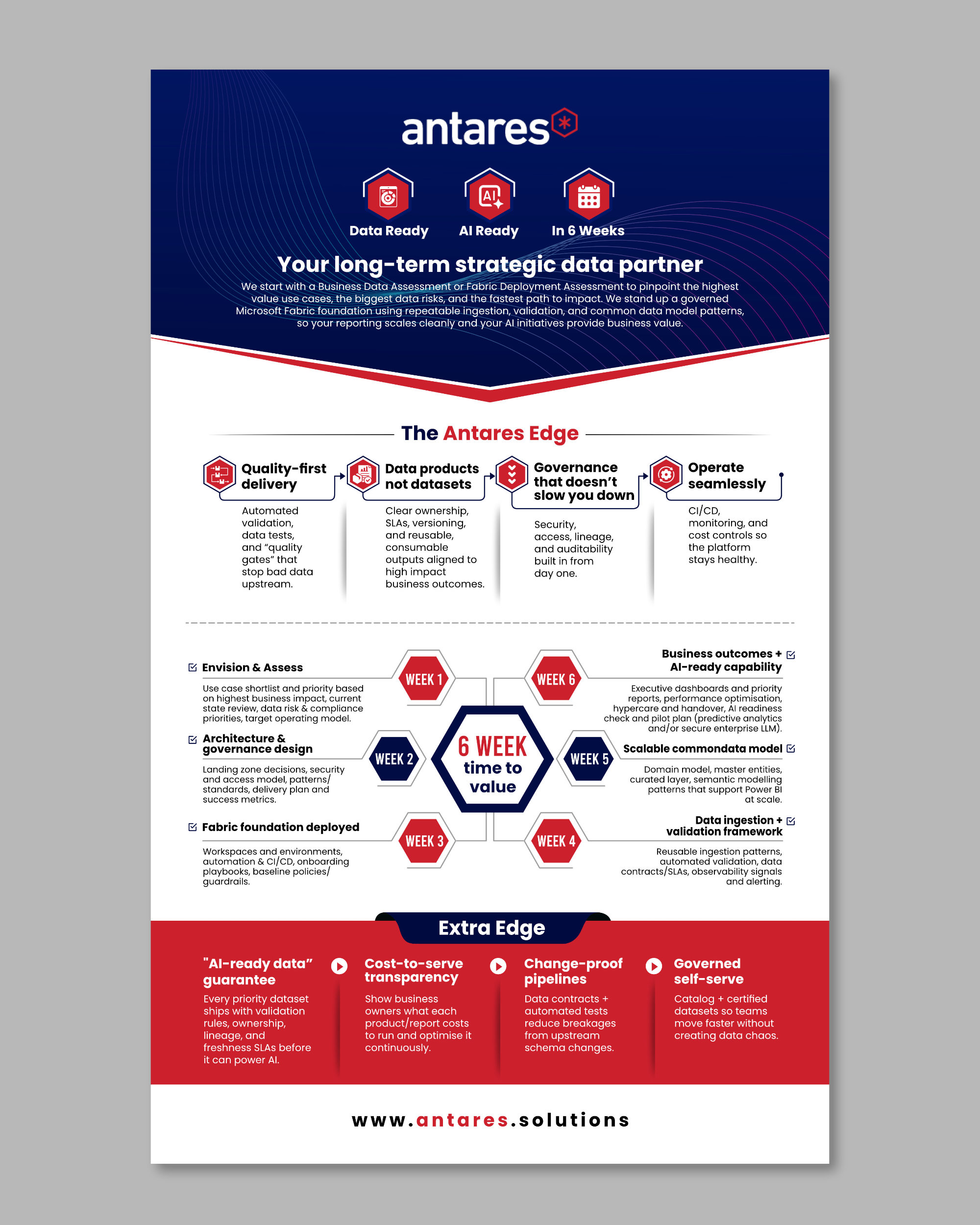 Diseño Infográfico por debdesign para este proyecto | Diseño #36920561