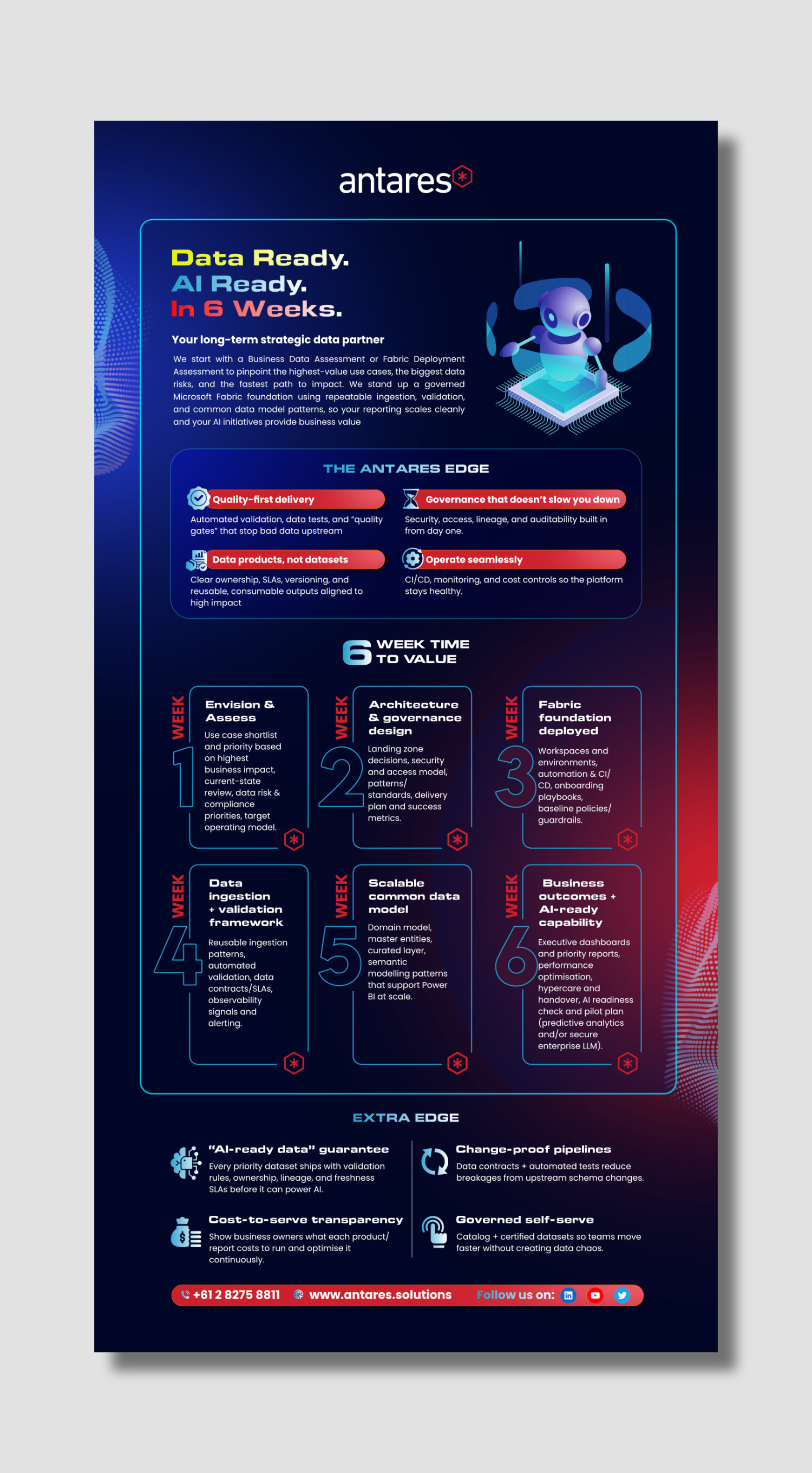 Diseño Infográfico por debdesign para este proyecto | Diseño #36920599