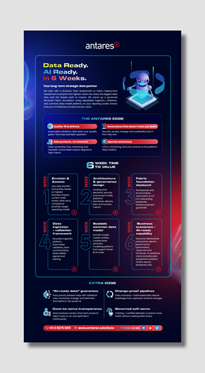Diseño Infográfico por debdesign para este proyecto | Diseño: #36920599