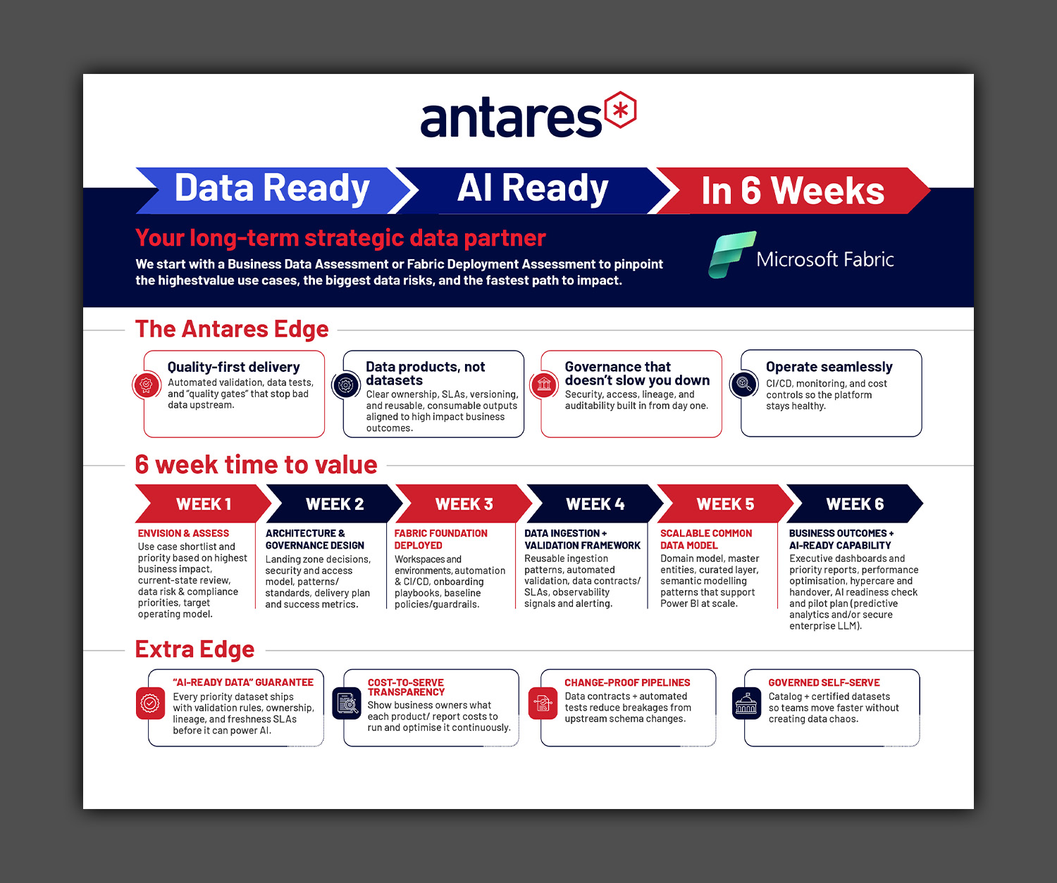 Diseño Infográfico por debdesign para este proyecto | Diseño #36920661