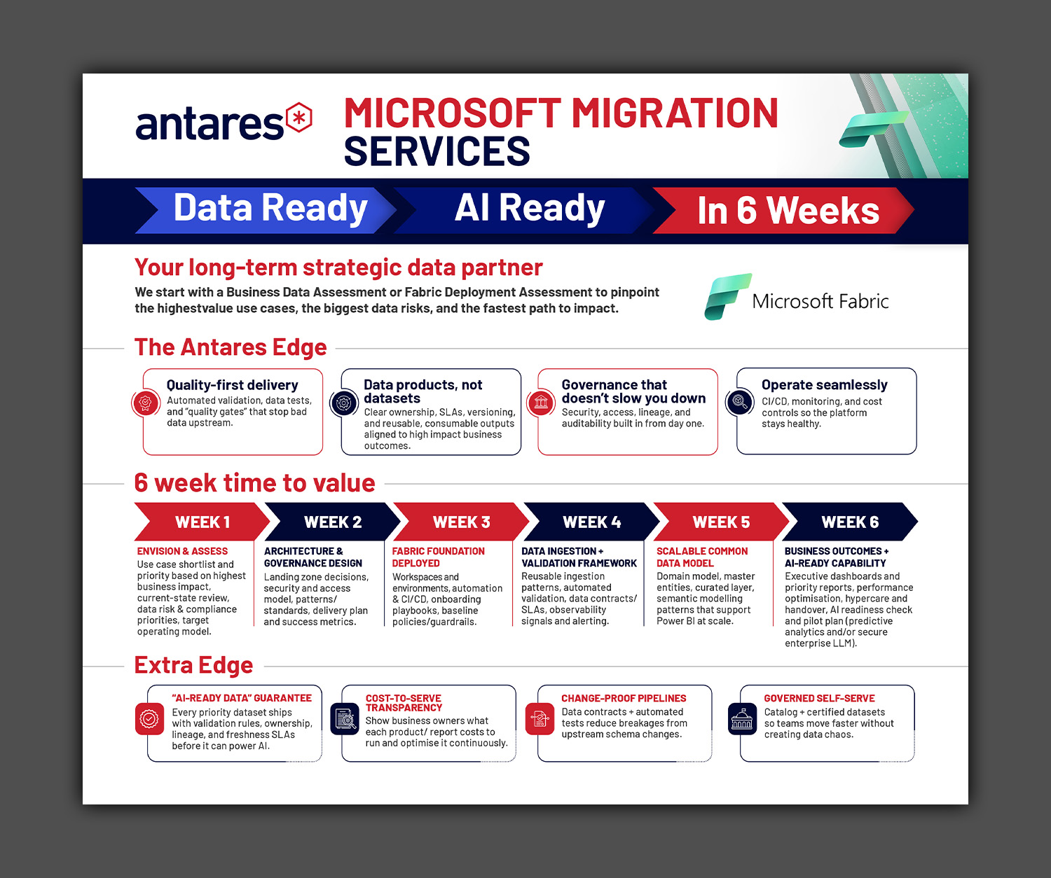 Diseño Infográfico por debdesign para este proyecto | Diseño #36920662